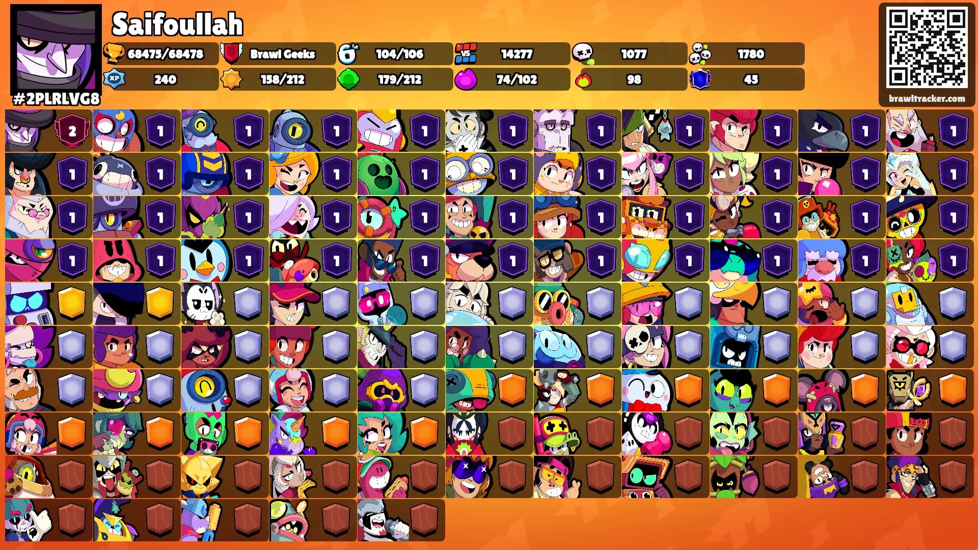 Saifoullah's Ranks
