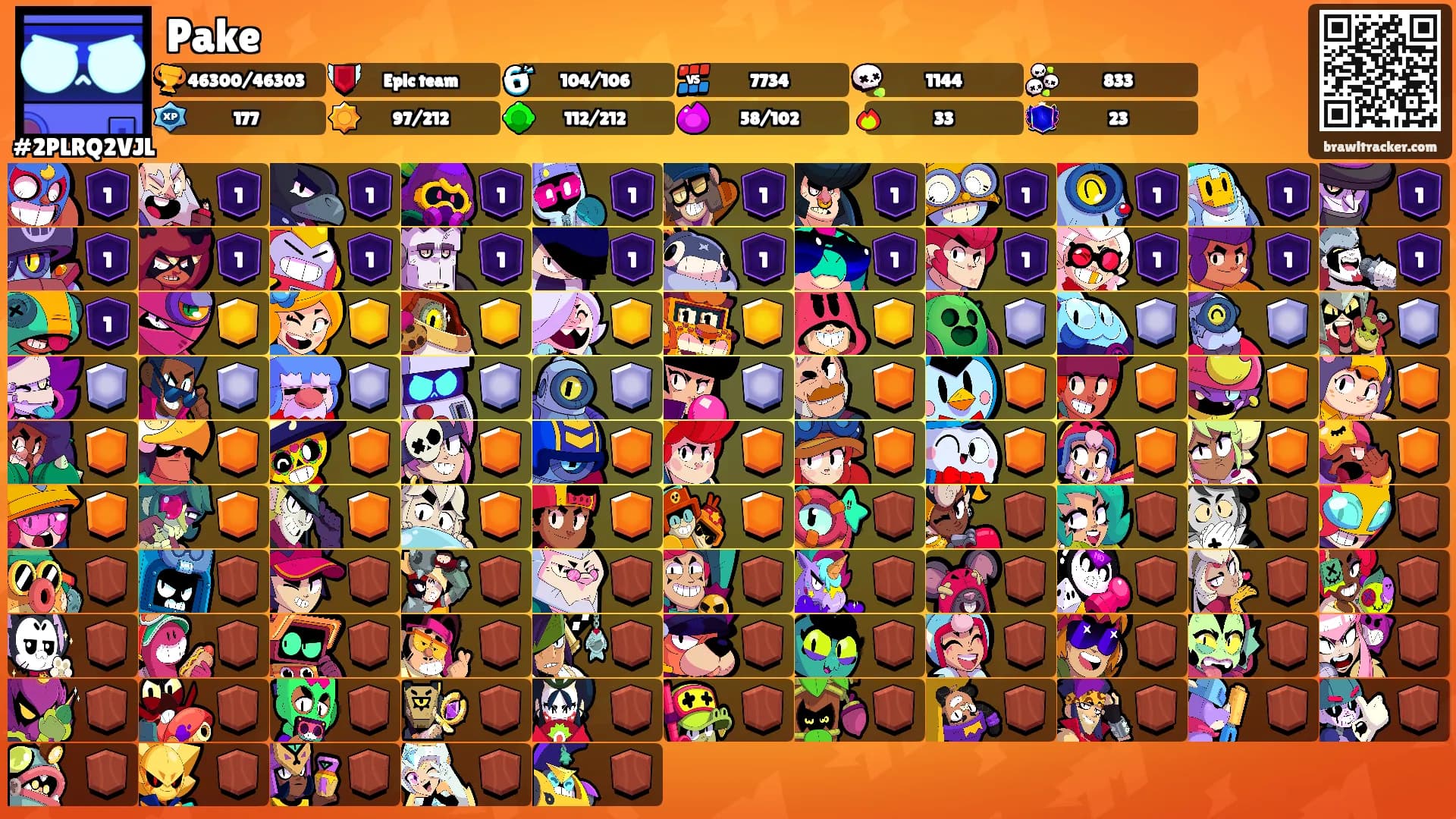 Pake's Ranks