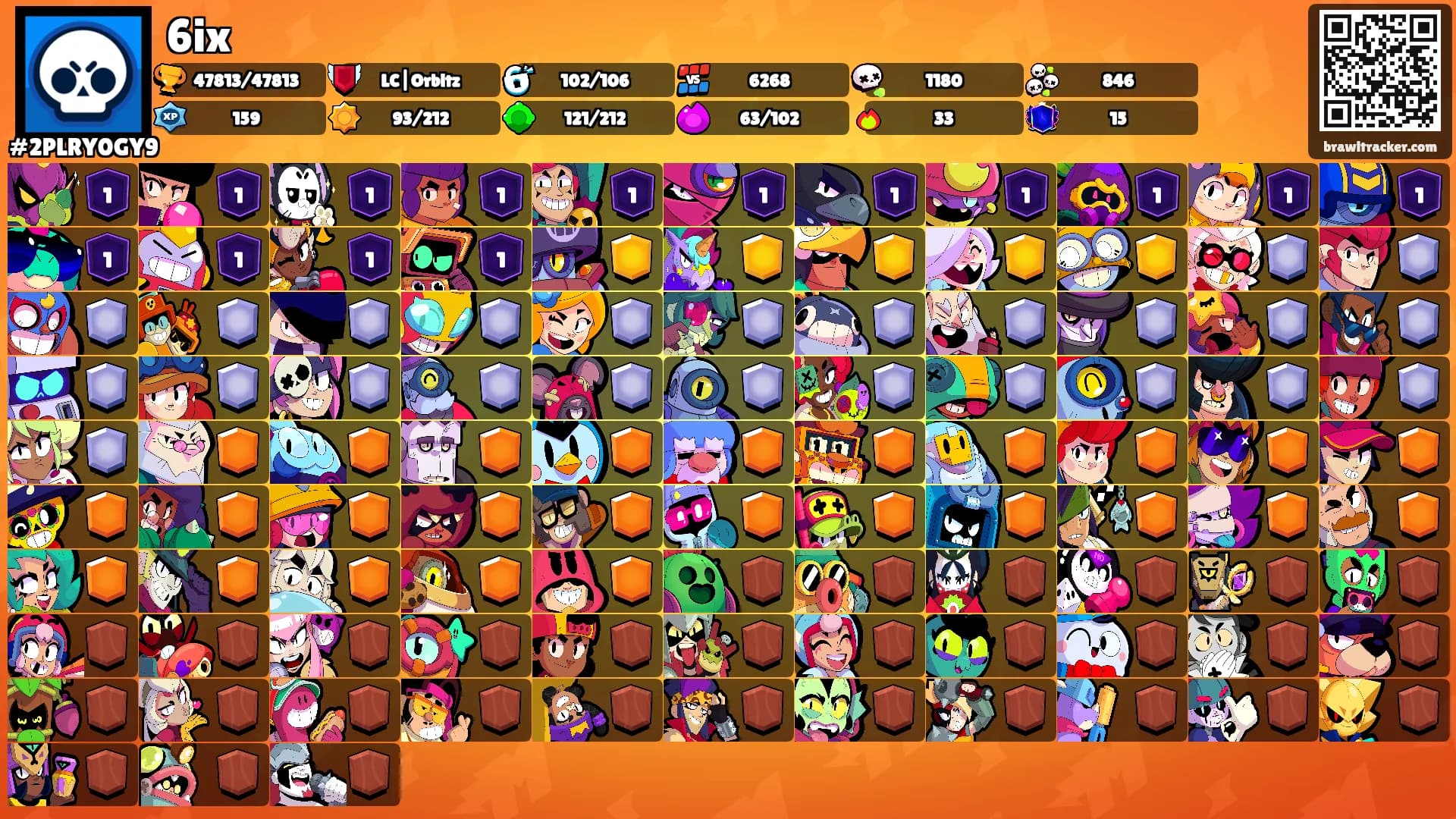 6ix's Ranks