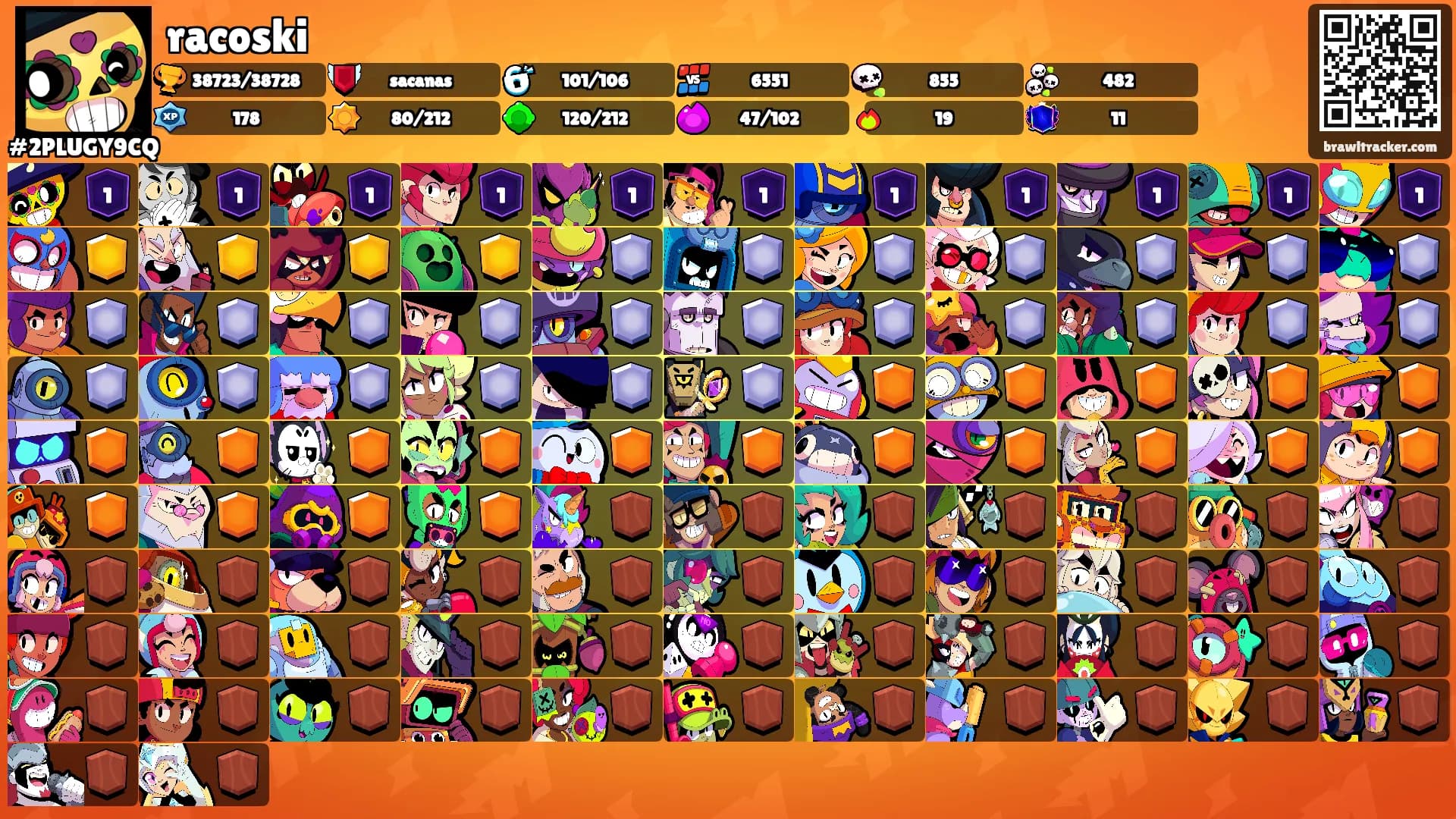 racoski's Ranks