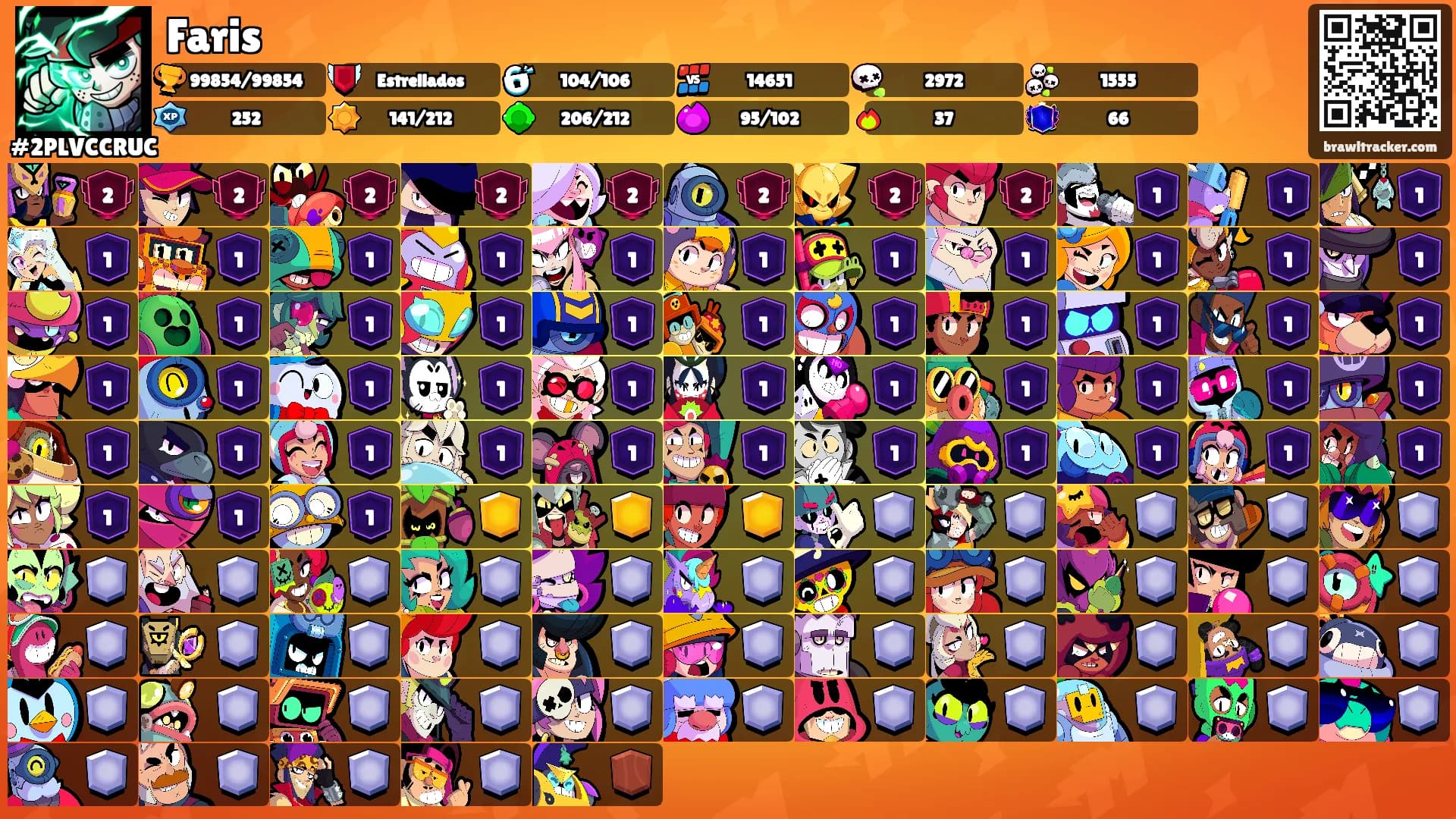 Faris's Ranks