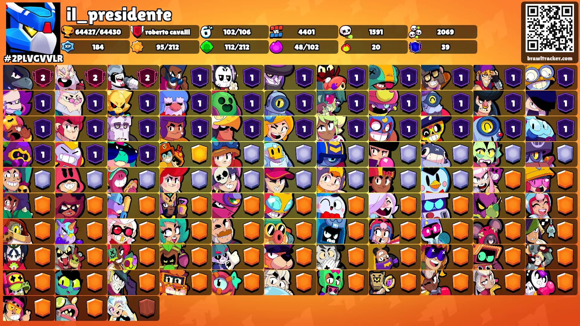 il_presidente's Ranks