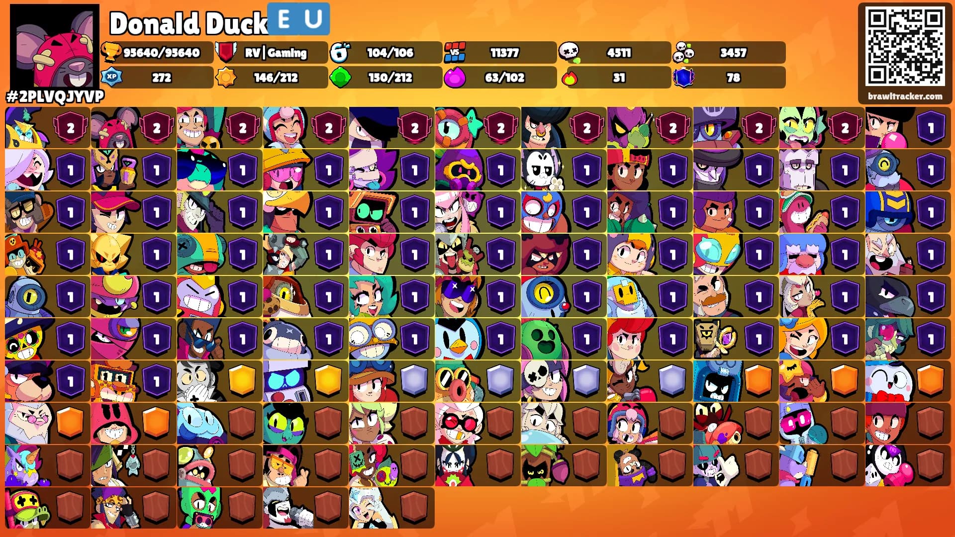 Donald Duck🇪🇺's Ranks