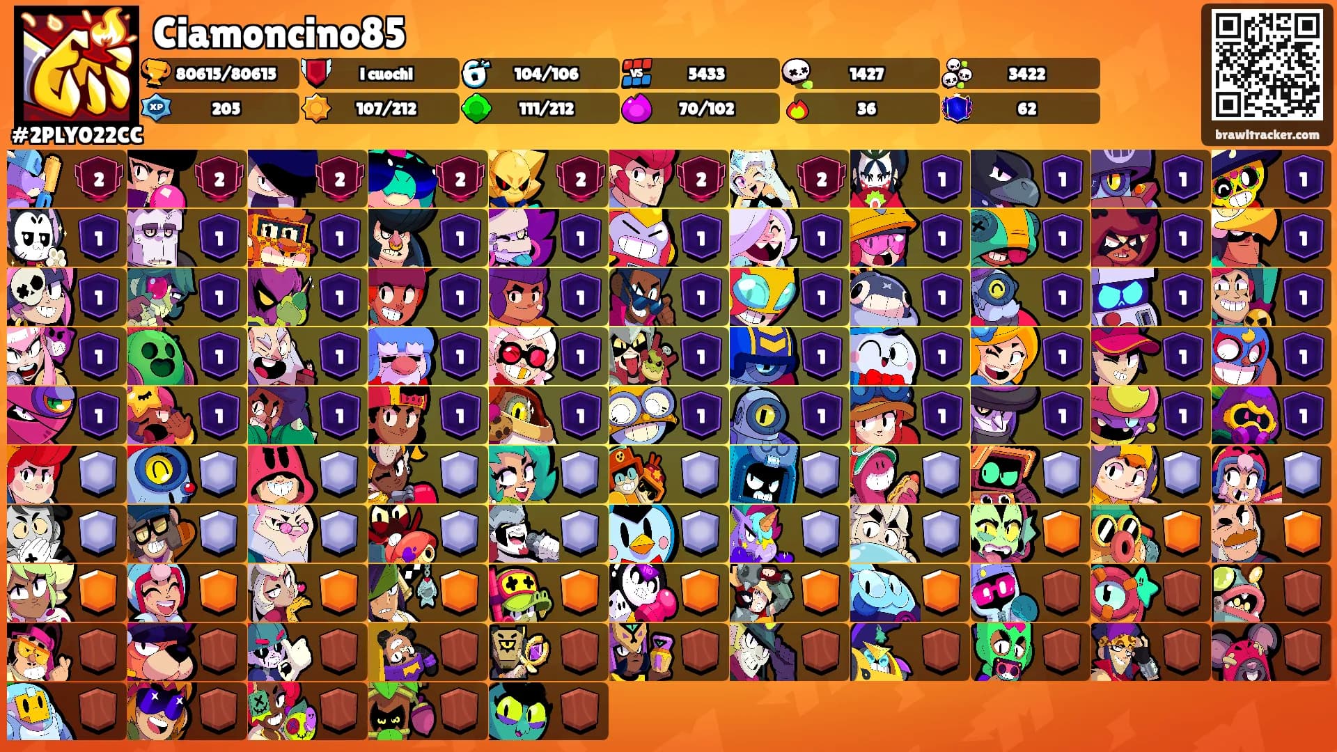 Ciamoncino85's Ranks