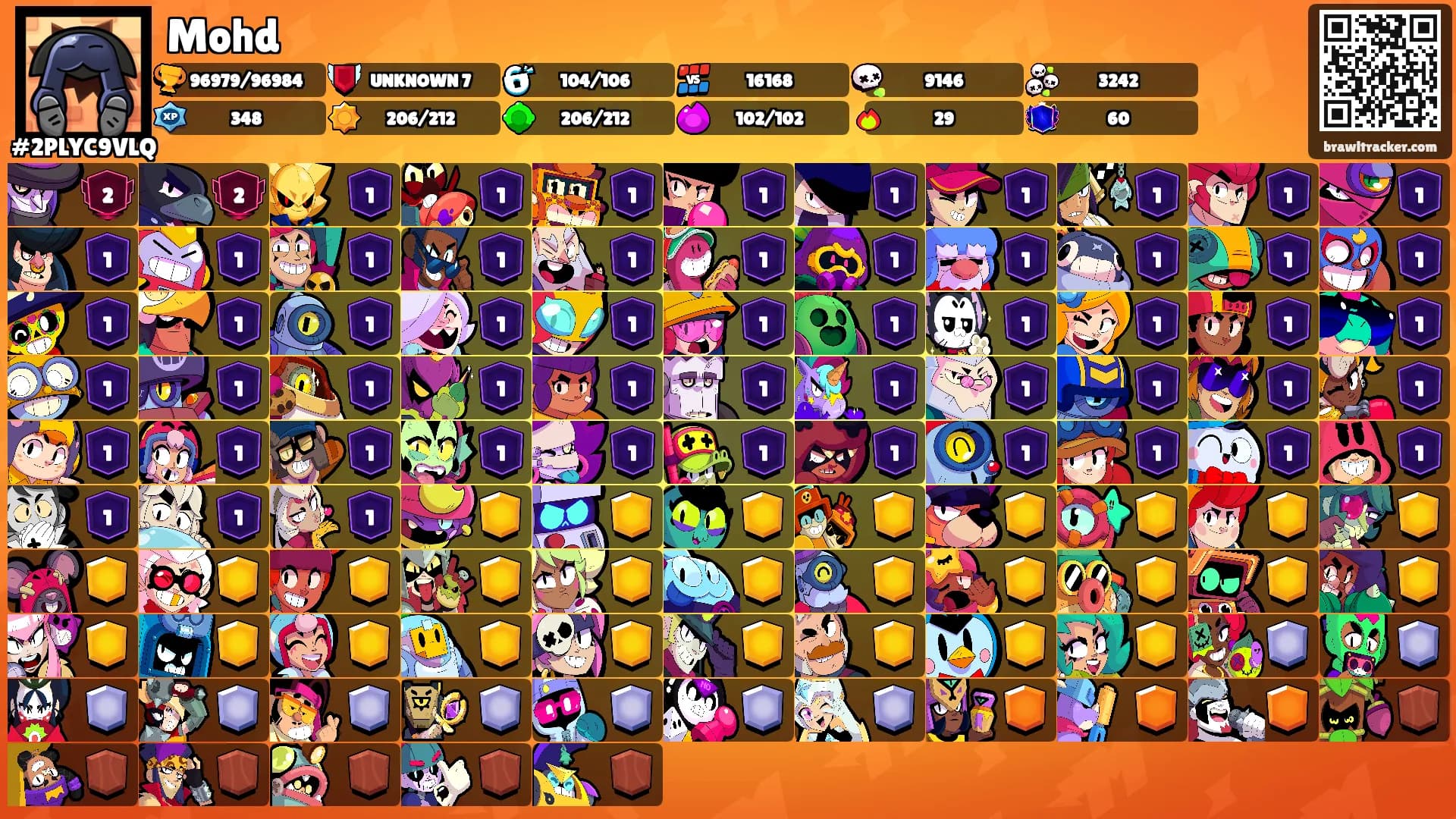 Mohd's Ranks