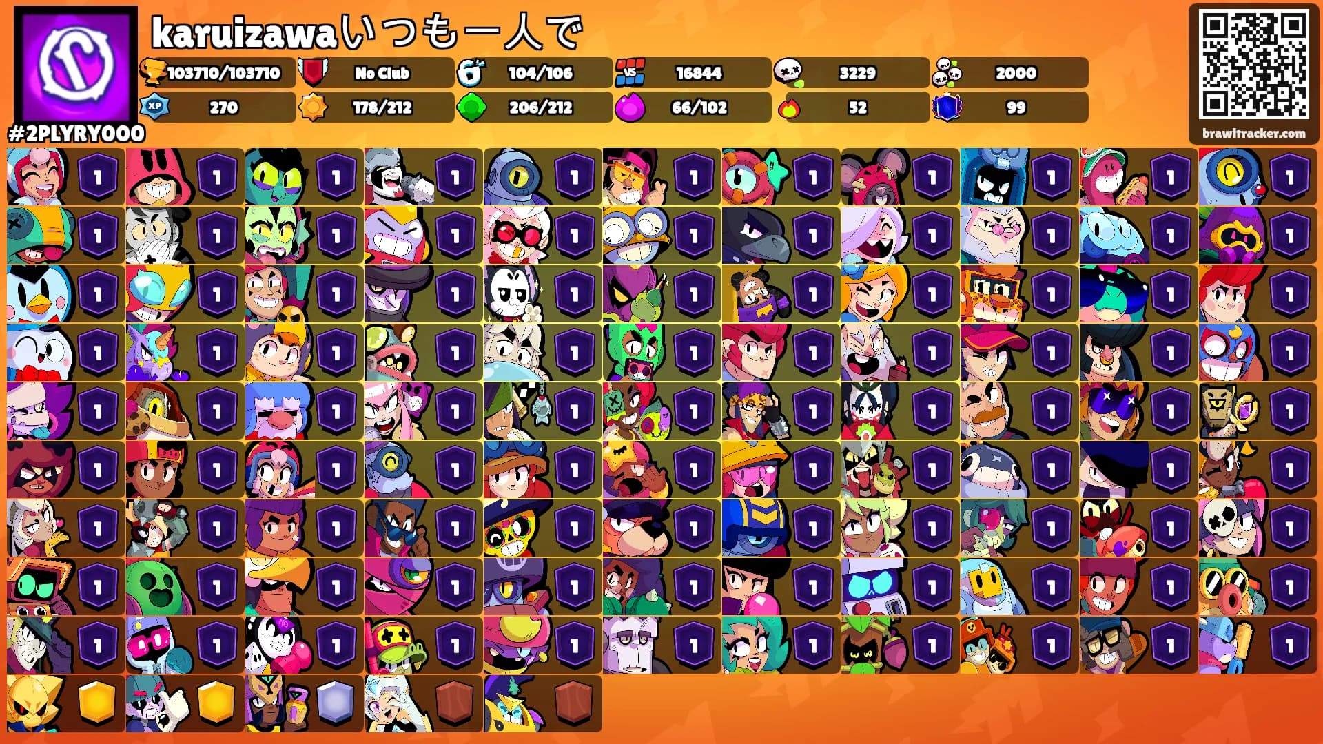 karuizawaいつも一人で's Ranks