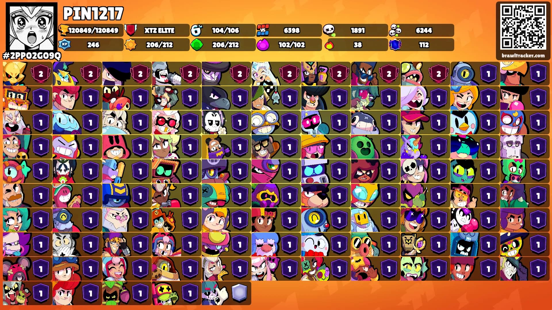 PIN1217's Ranks