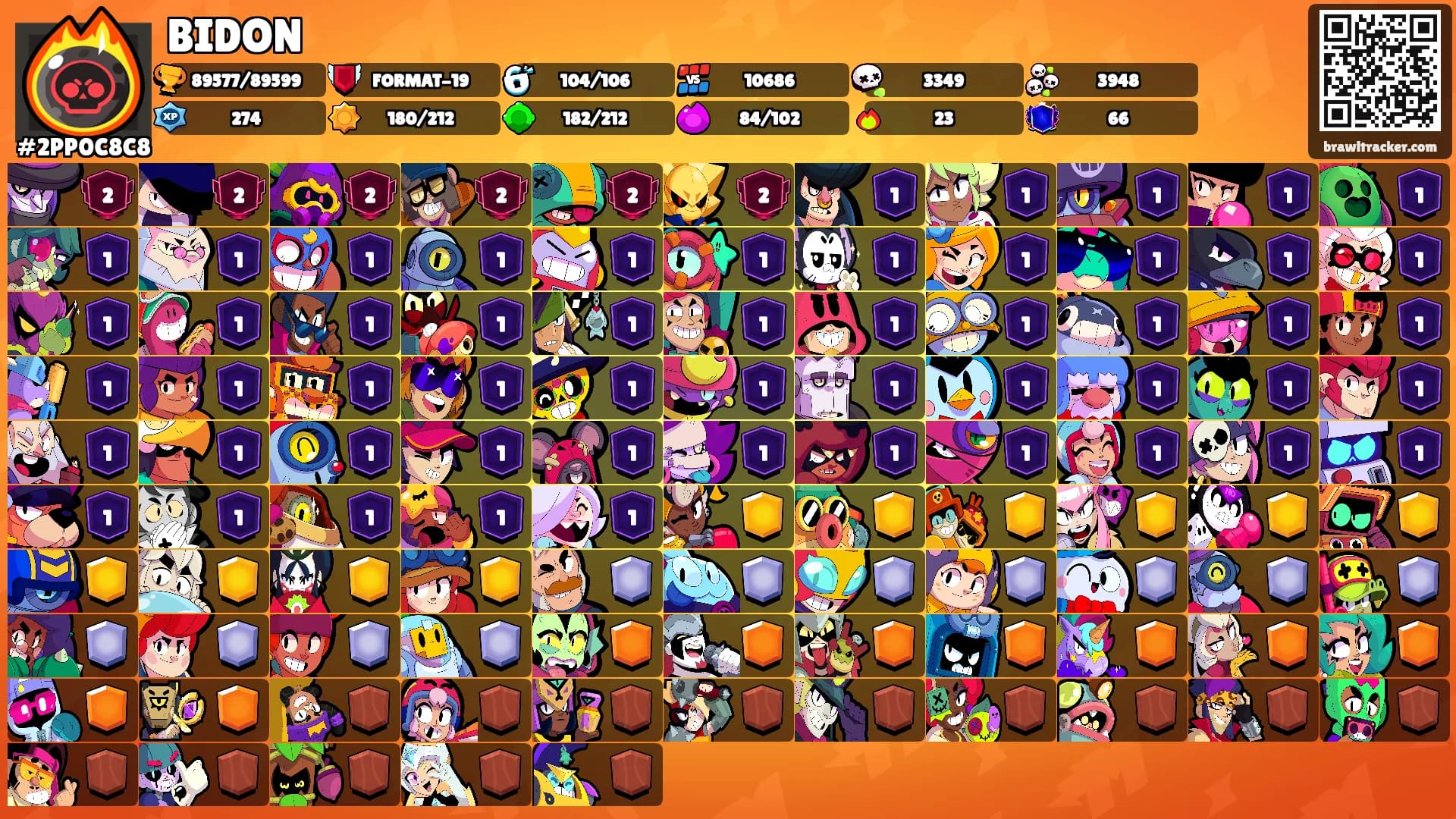 BIDON's Ranks