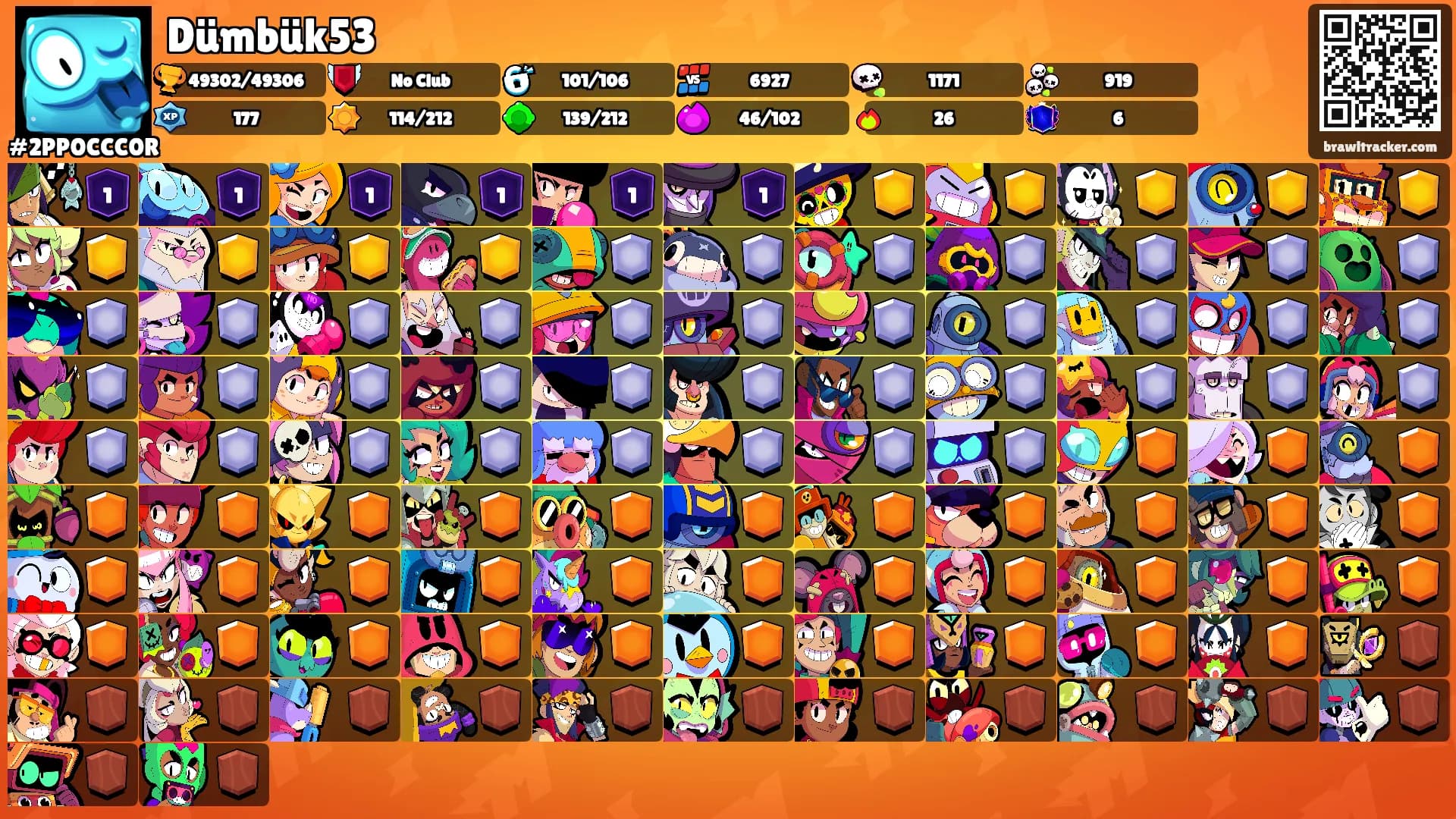Dümbük53's Ranks