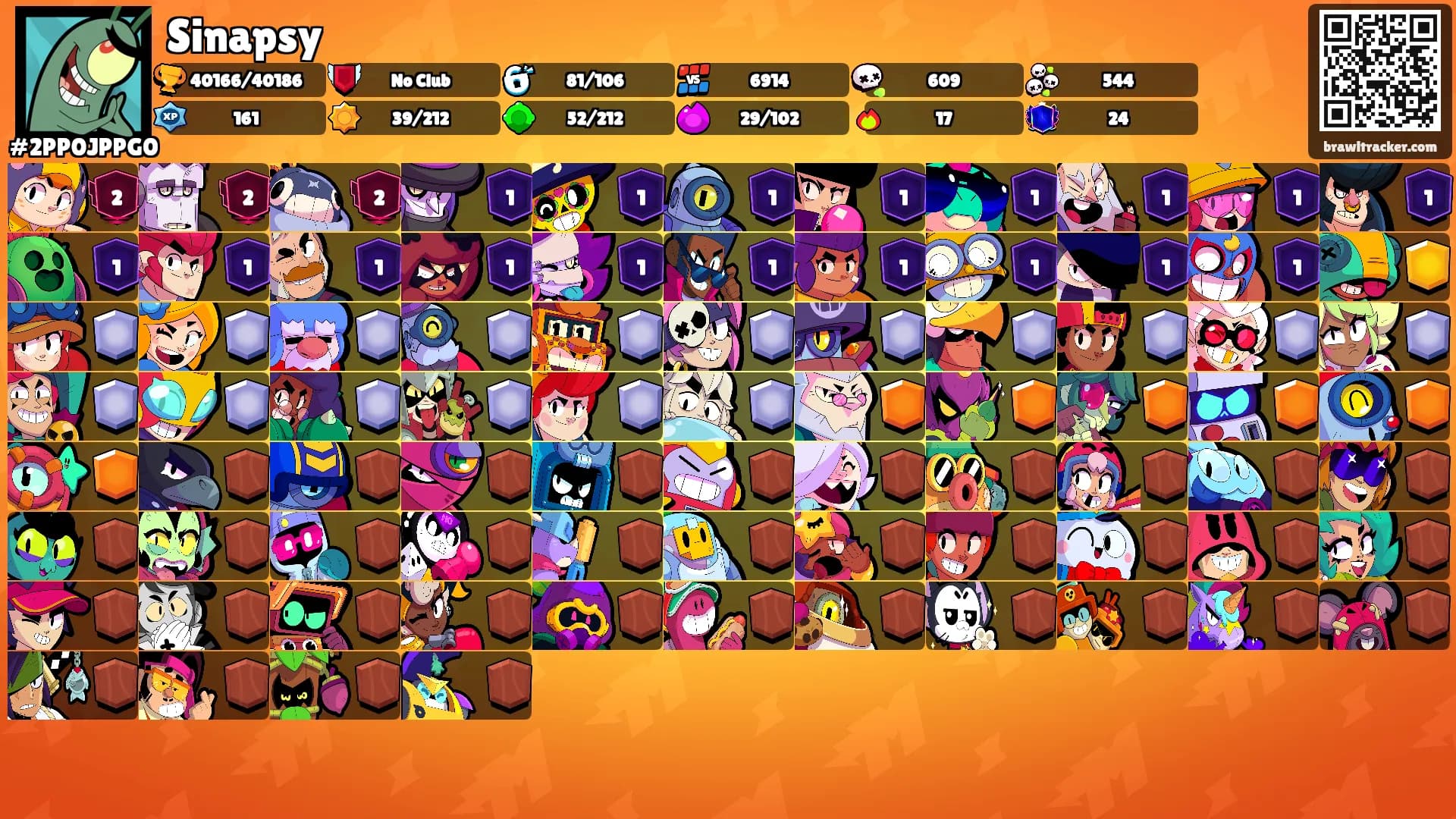 Sinapsy's Ranks