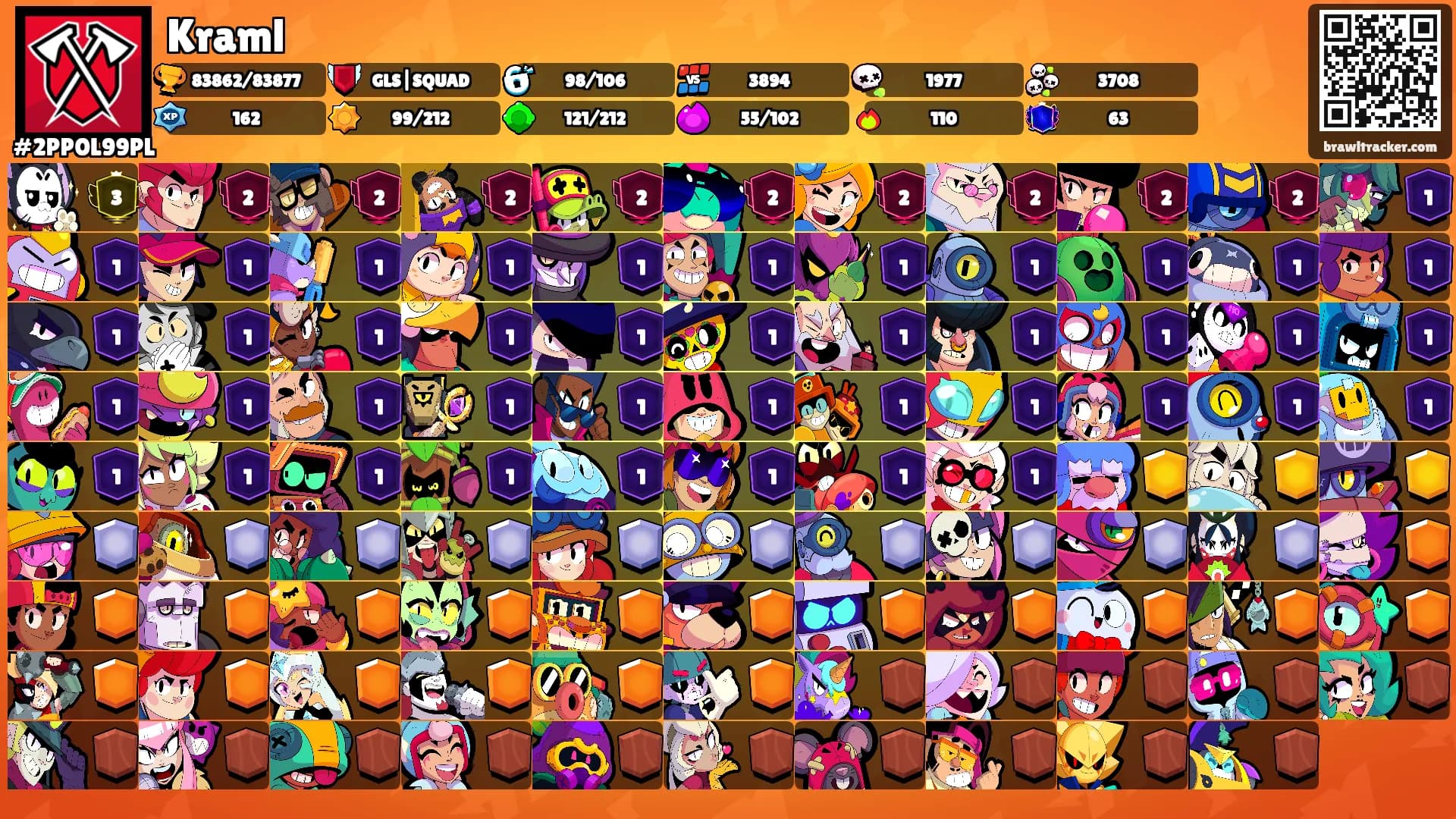 Kraml's Ranks