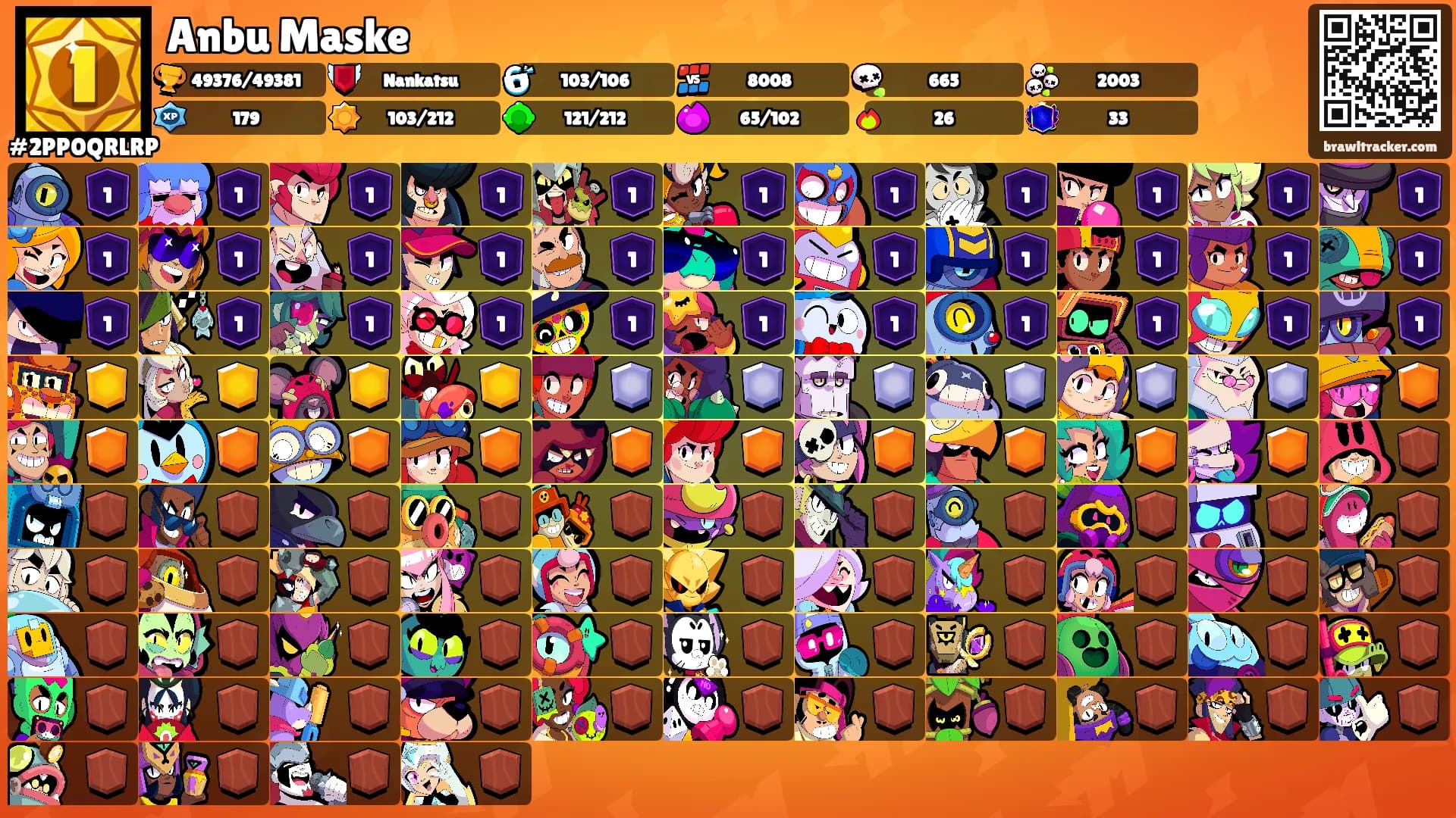 Anbu Maske's Ranks