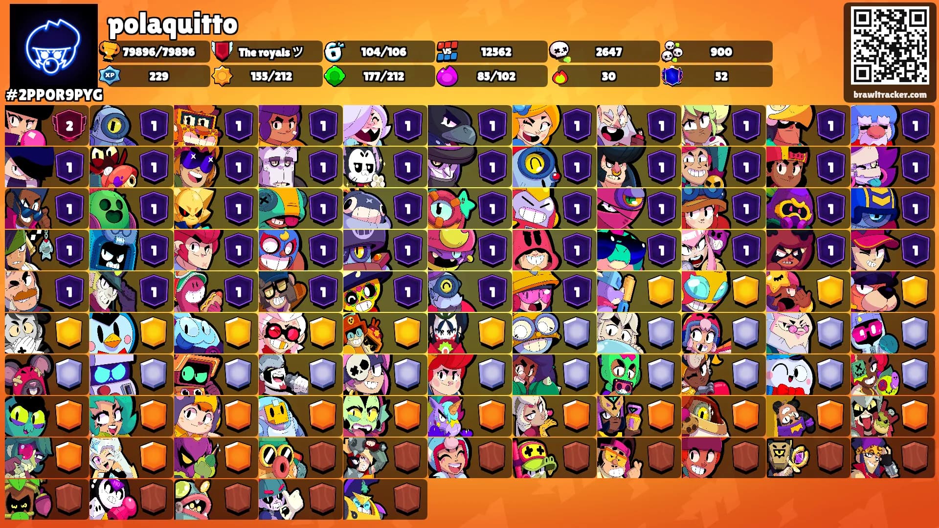 polaquitto's Ranks