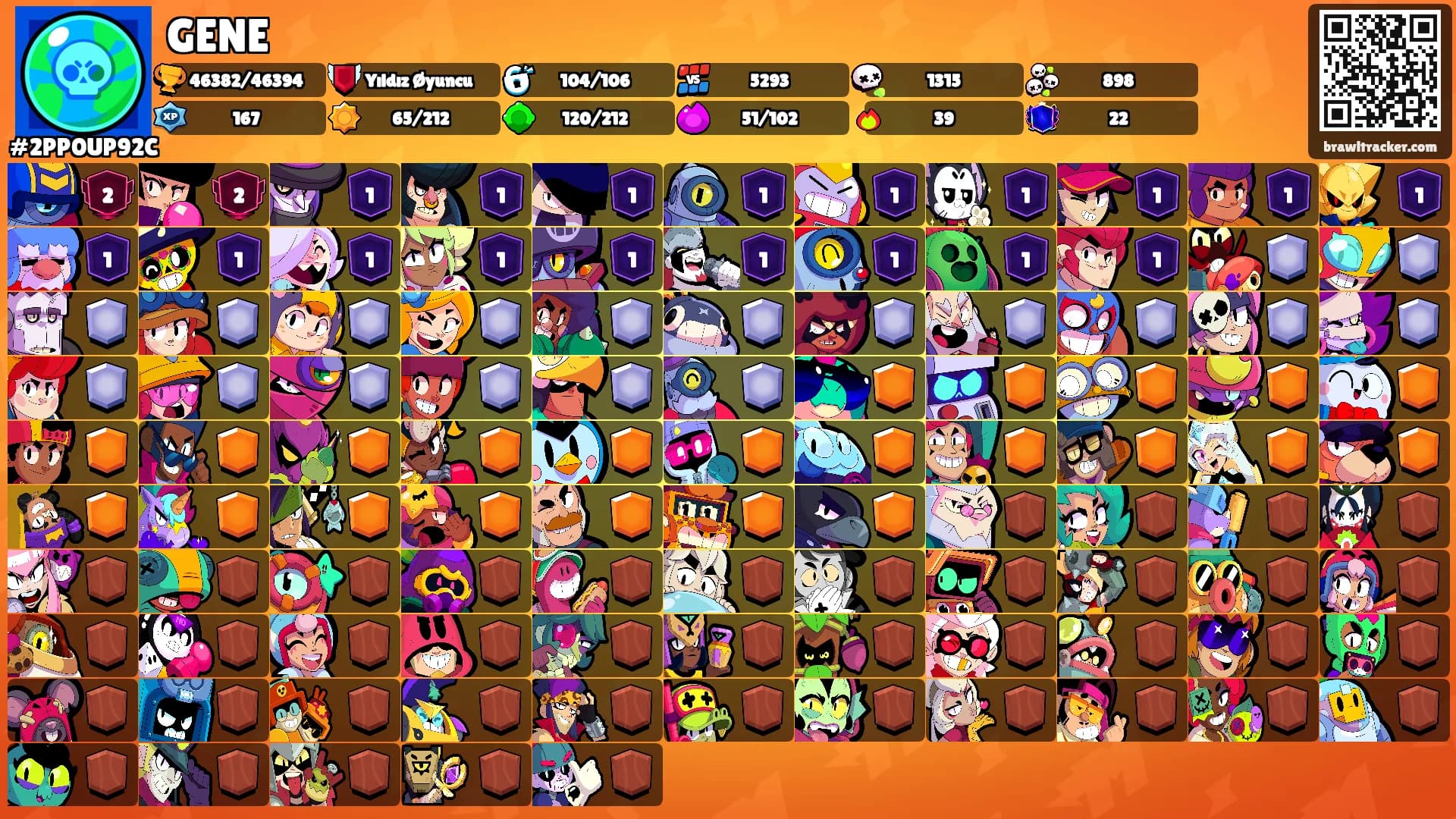 GENE's Ranks