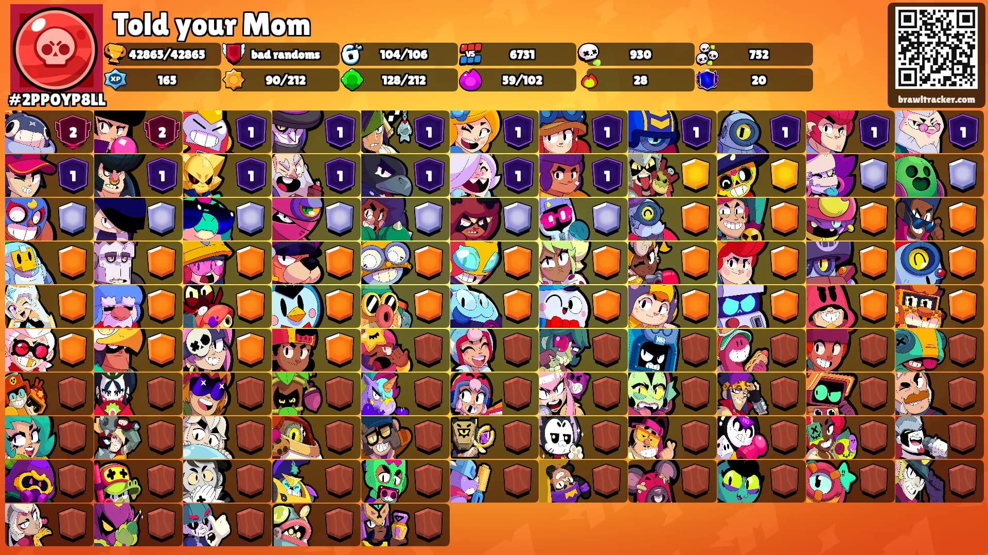 Told your Mom's Ranks