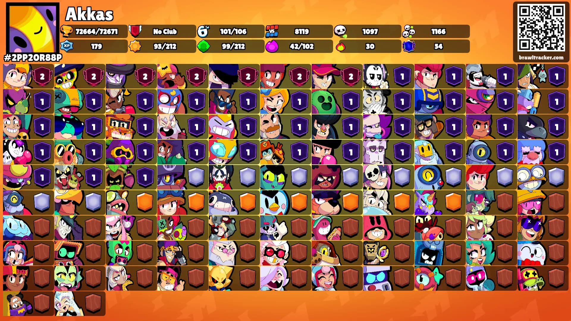 Akkas's Ranks