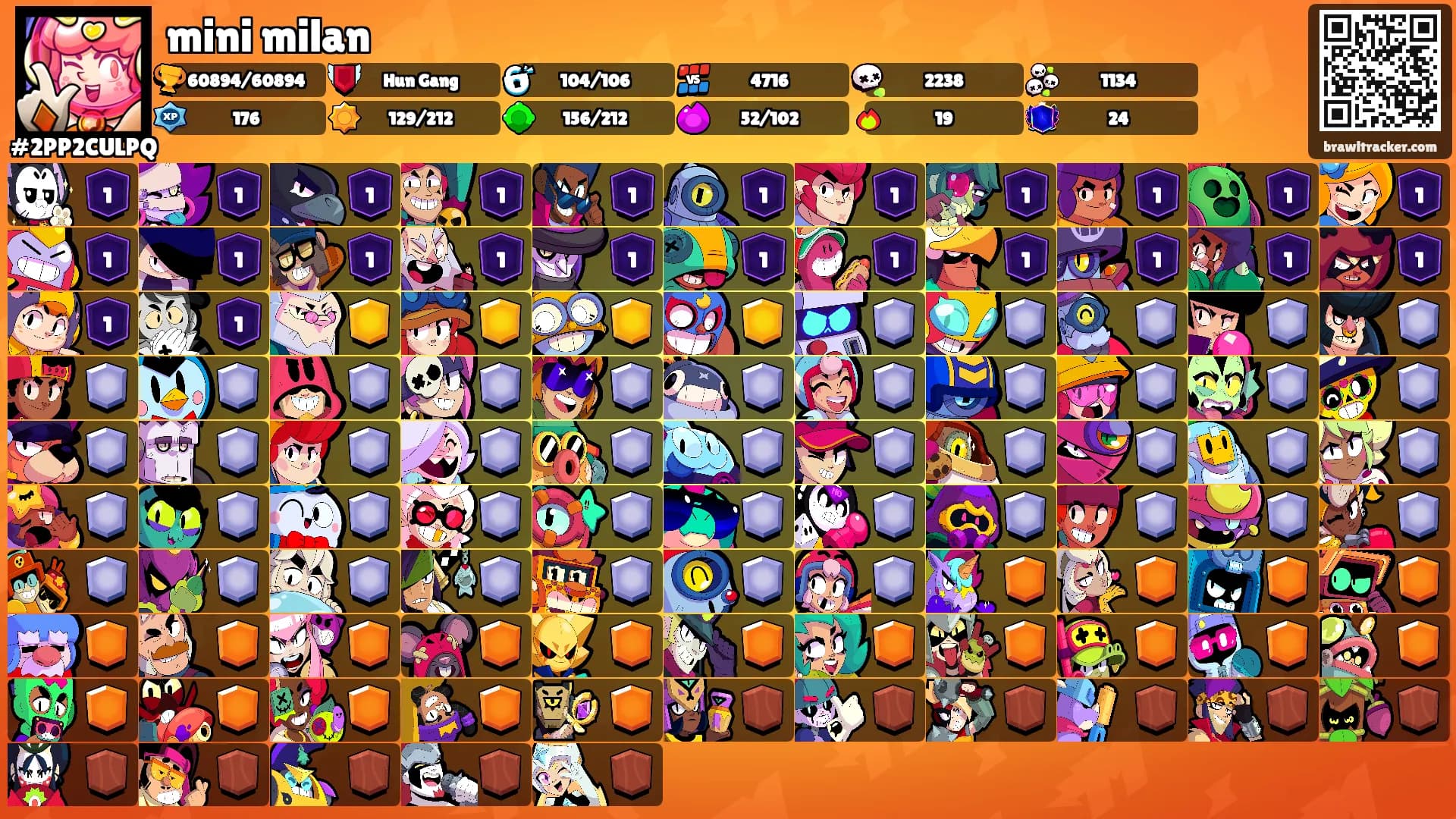 mini milan's Ranks