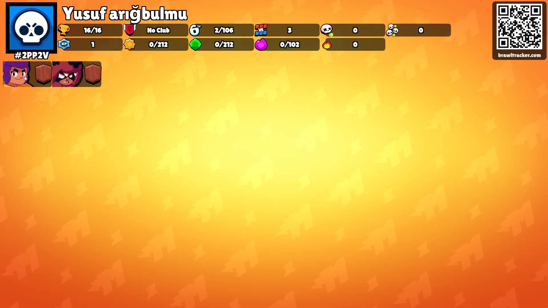Yusuf arığbulmu's Ranks