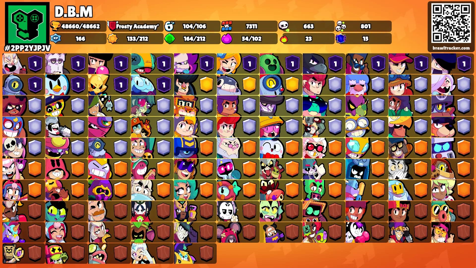 D.B.M's Ranks