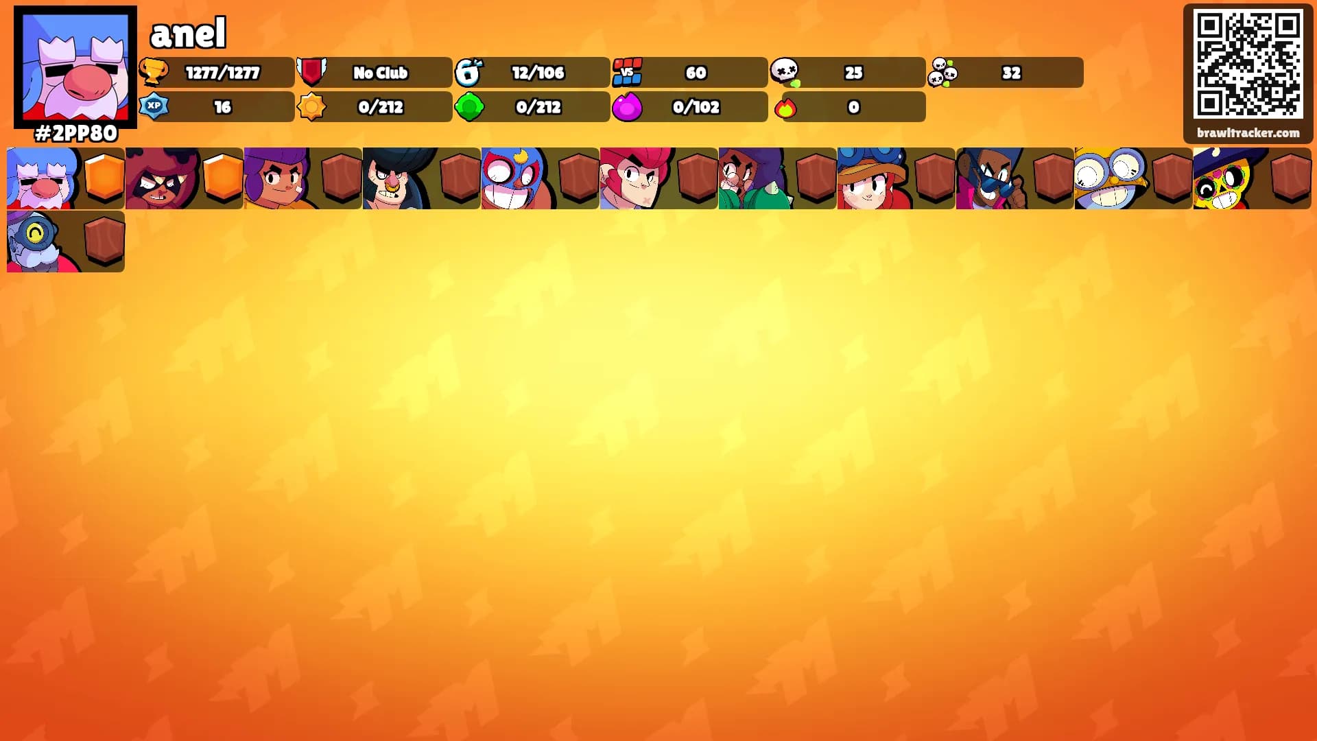 anel's Ranks