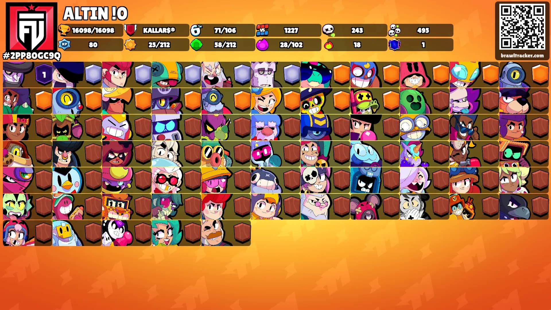 ALTIN !0's Ranks