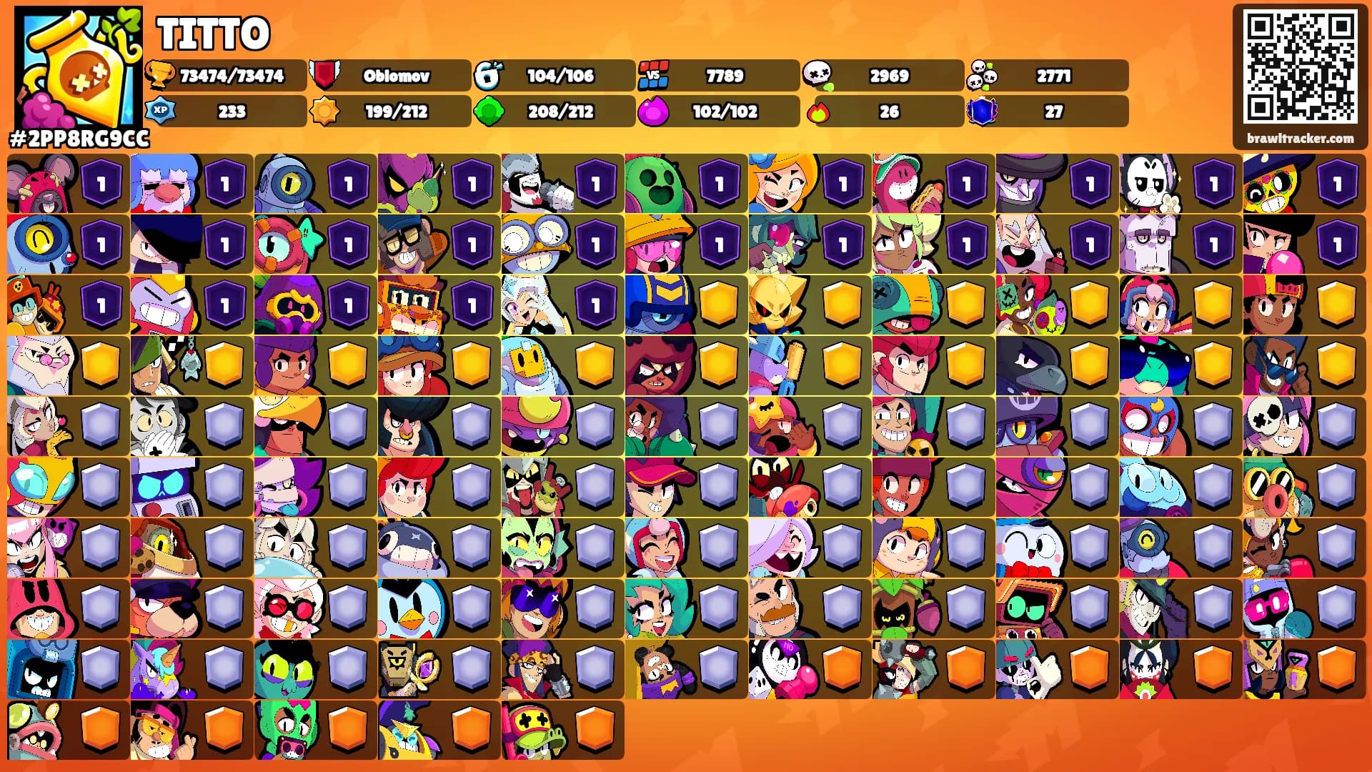 TITTO's Ranks