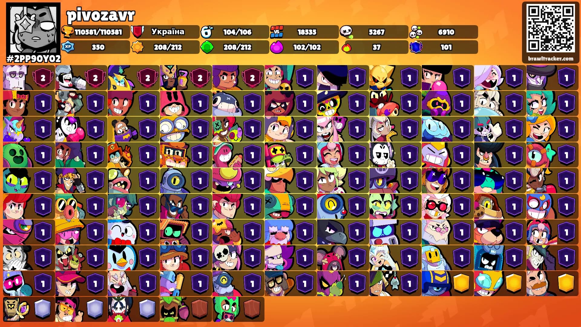 pivozavr's Ranks