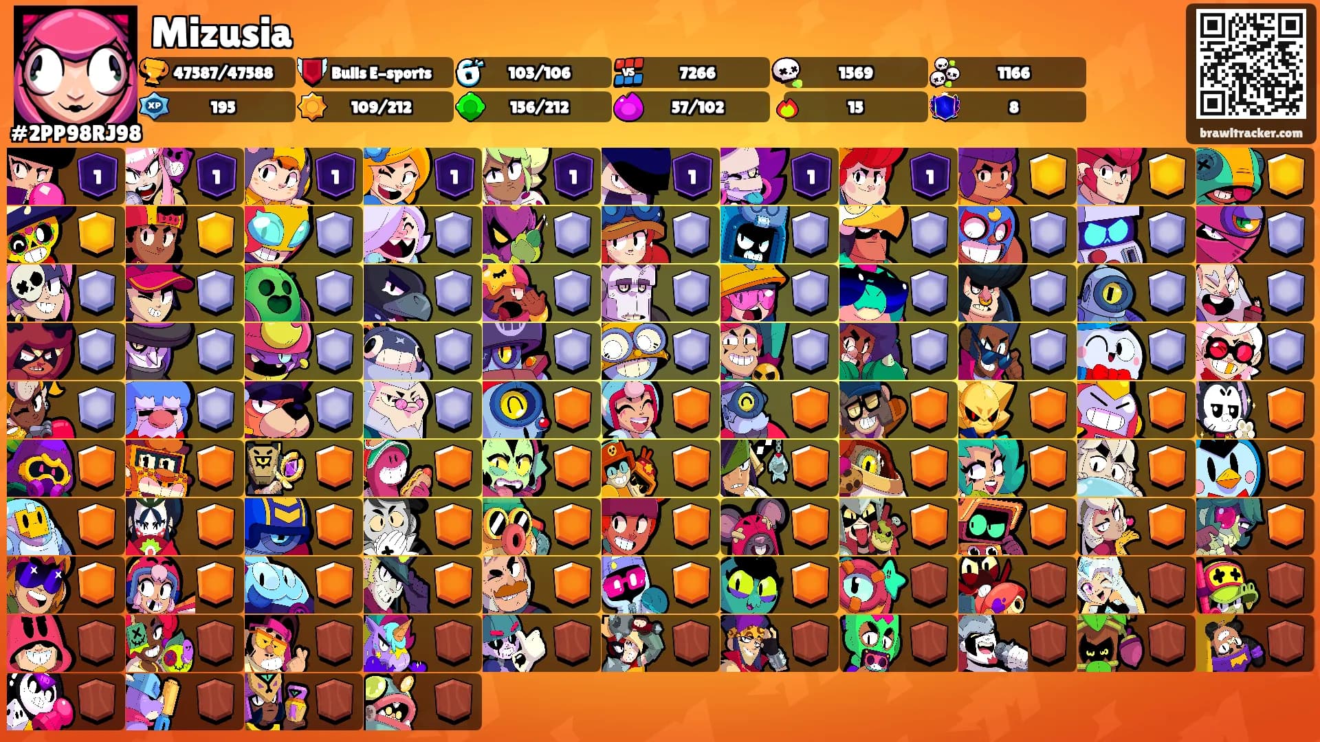 Mizusia's Ranks