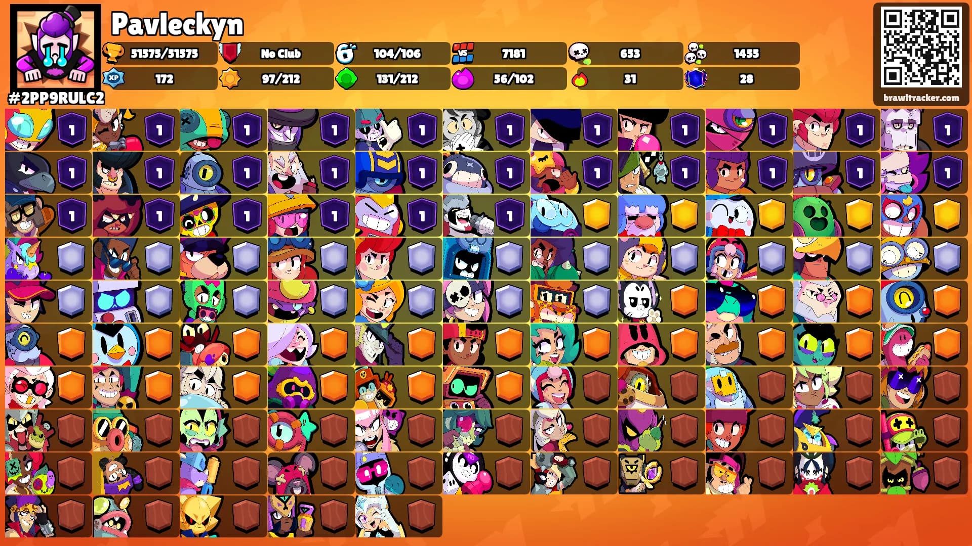 Pavleckyn's Ranks