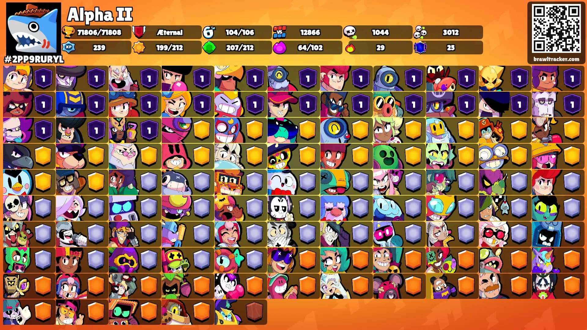 Alpha II's Ranks