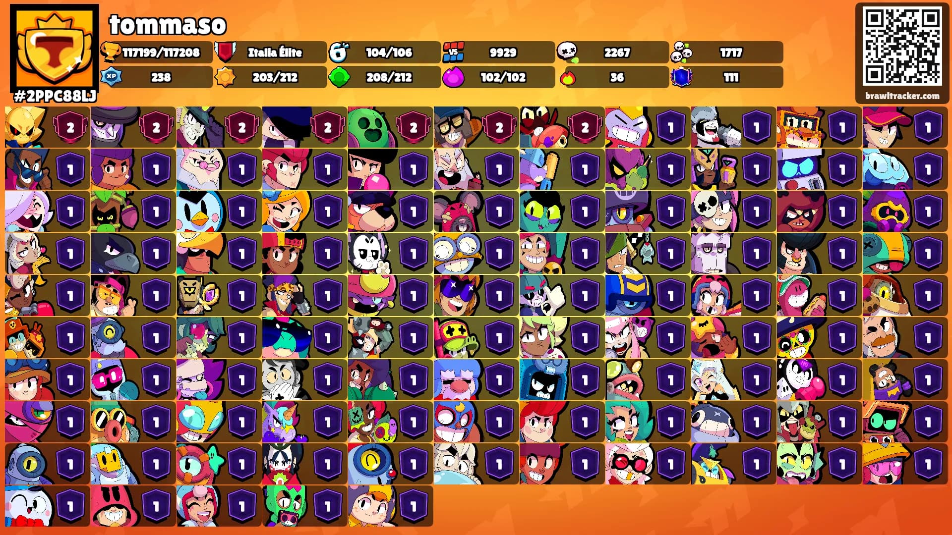 tommaso's Ranks