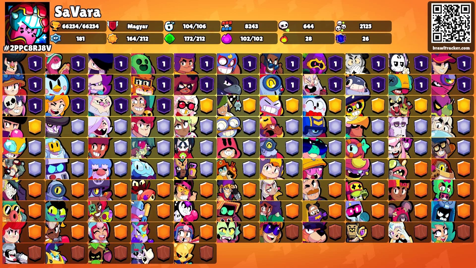 SaVara's Ranks