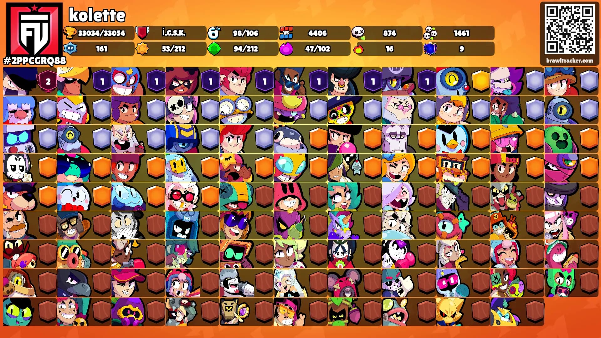kolette's Ranks
