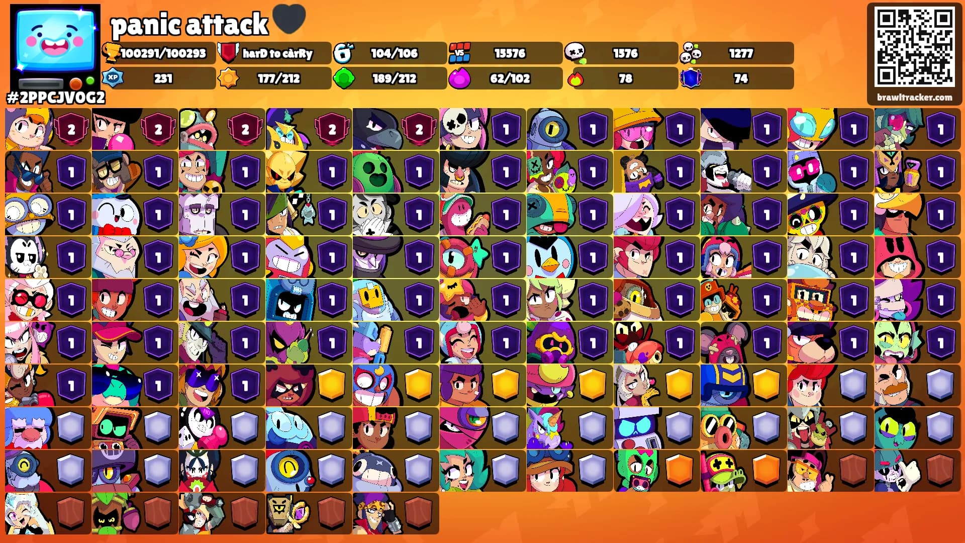 panic attack 🖤's Ranks