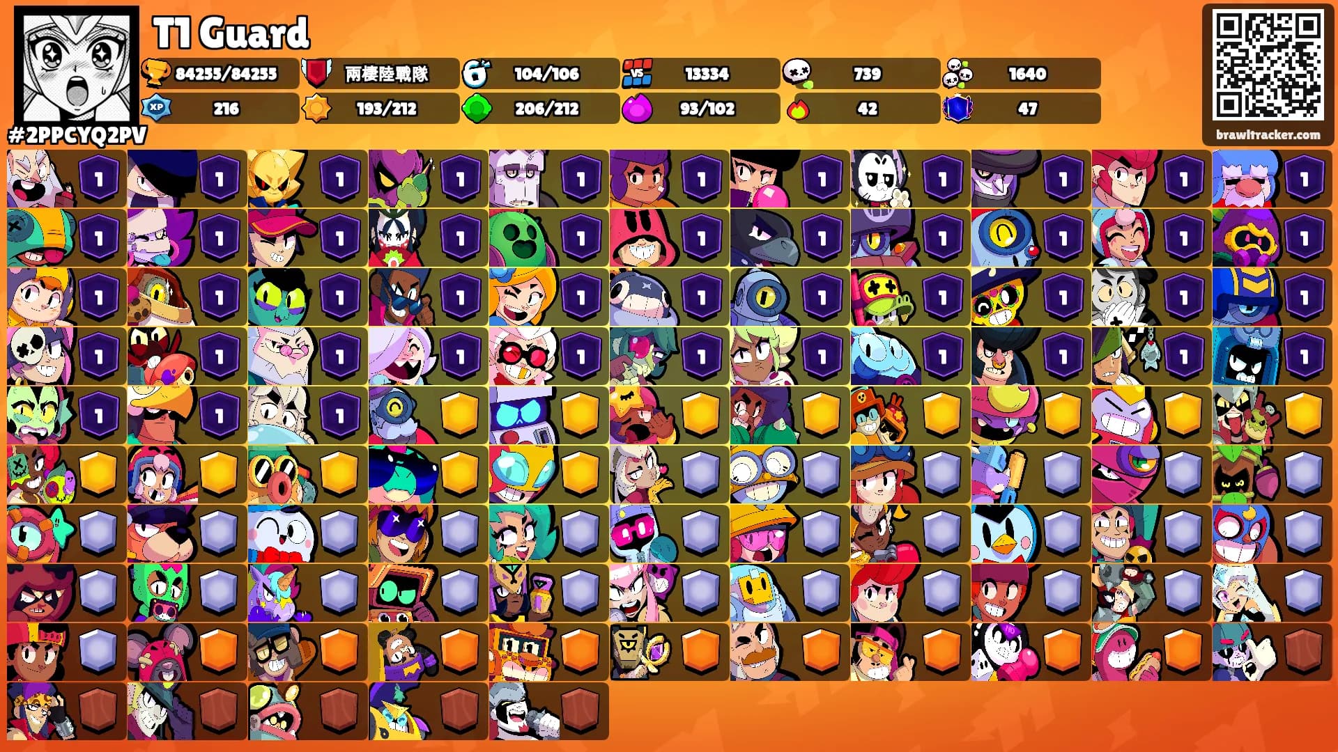 T1 Guard's Ranks