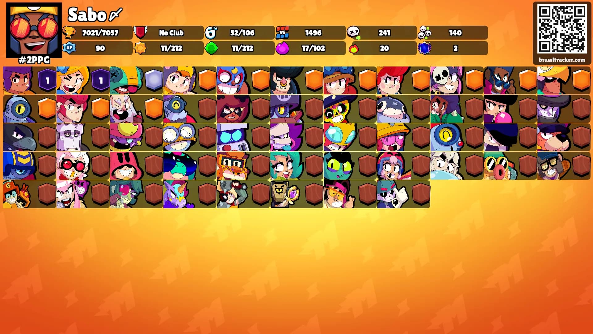 Sabo〆's Ranks