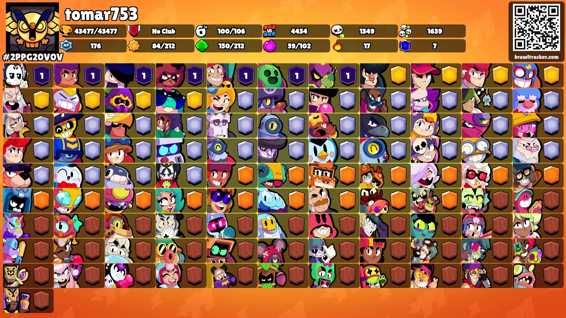tomar753's Ranks