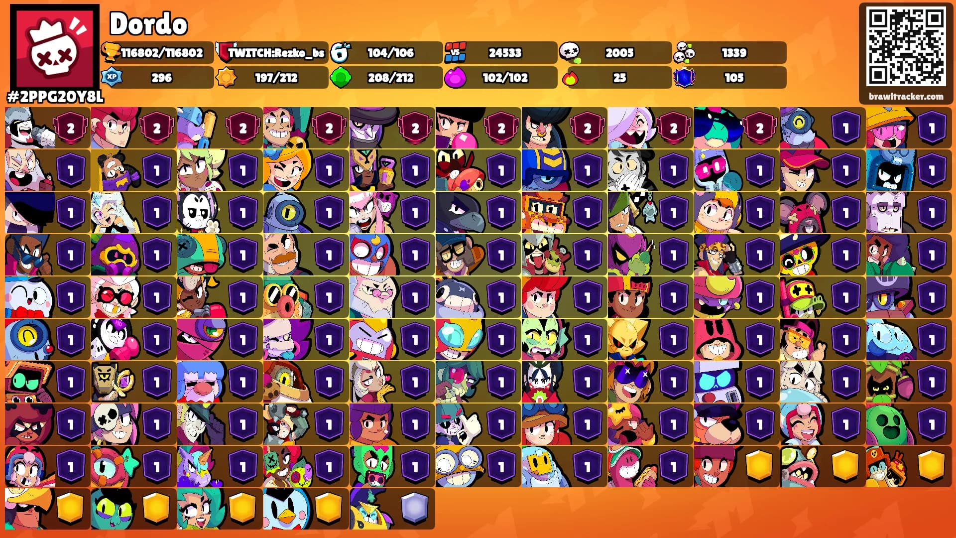 Dordo's Ranks