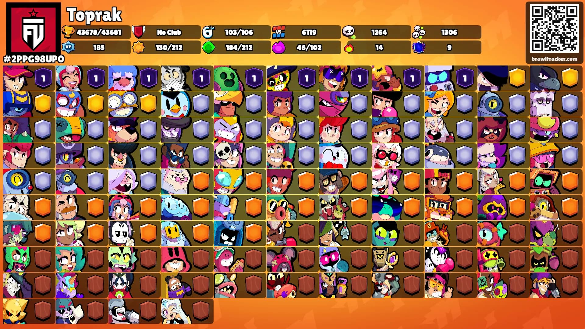 Toprak's Ranks