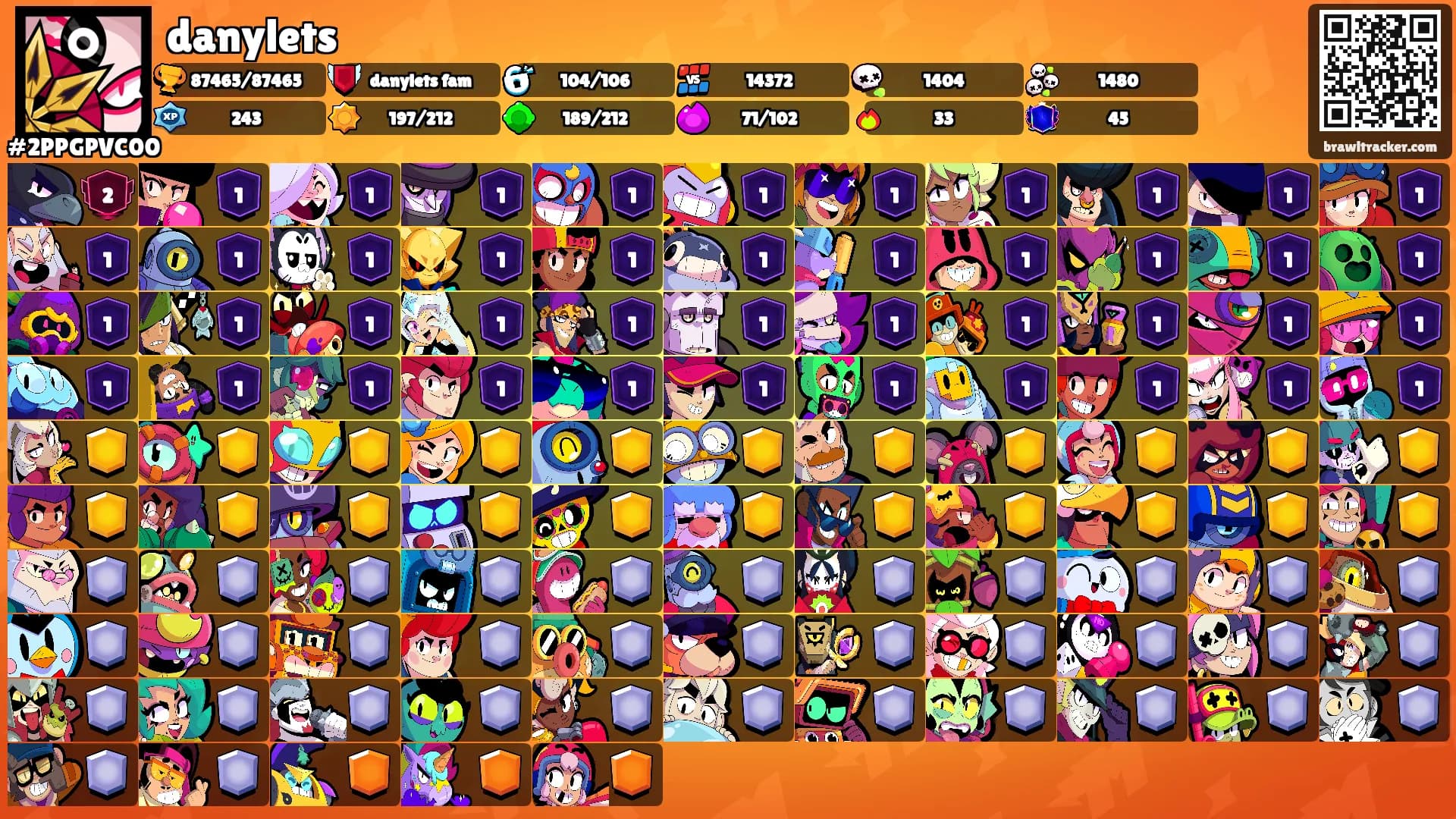 danylets⛧'s Ranks