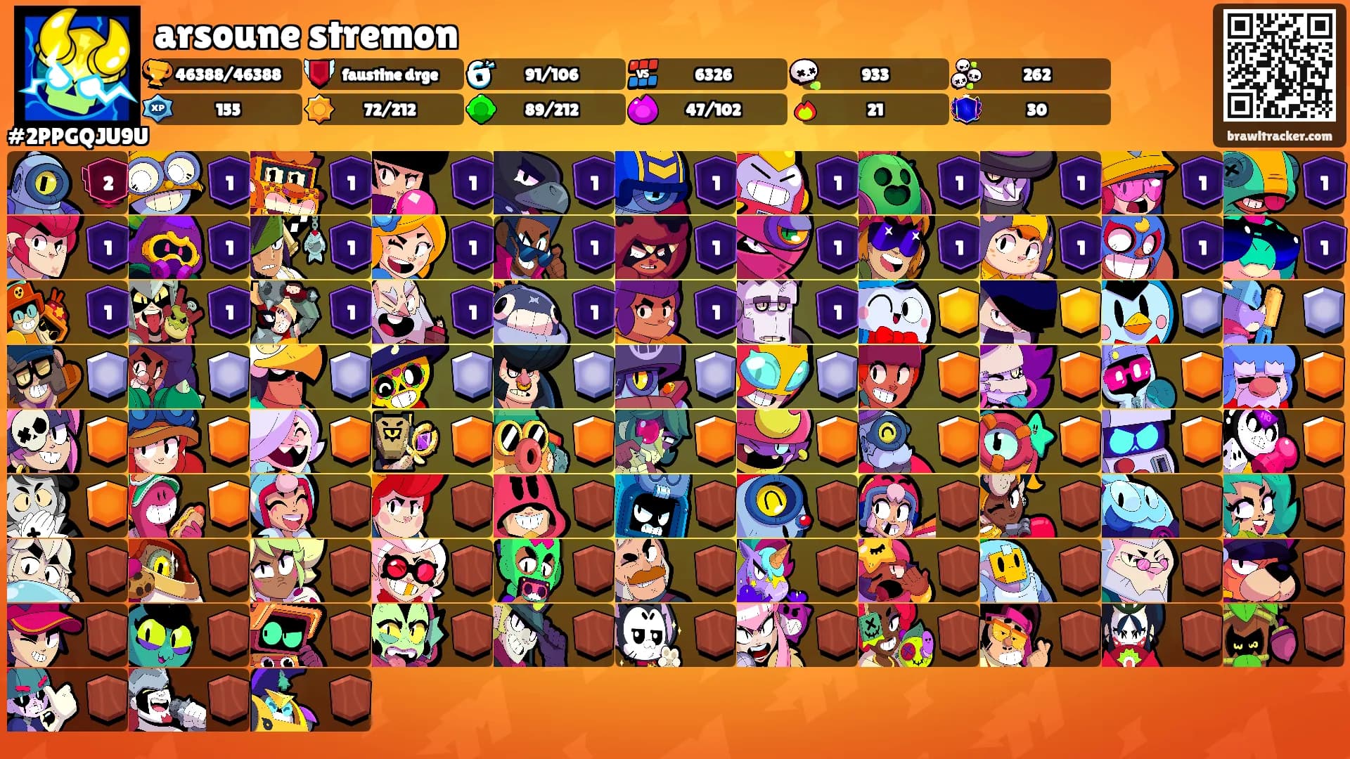 arsoune stremon's Ranks