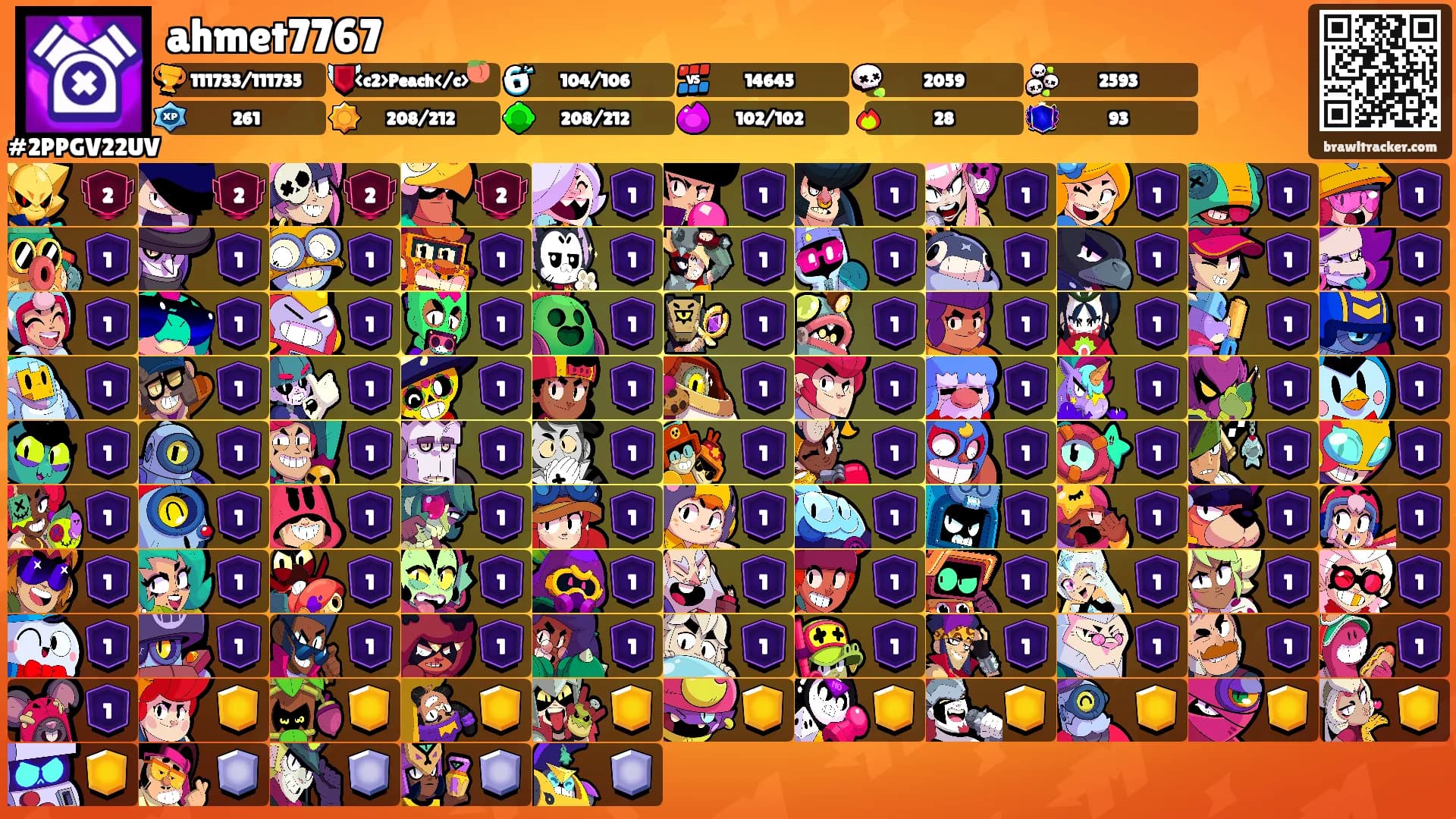 ahmet7767's Ranks