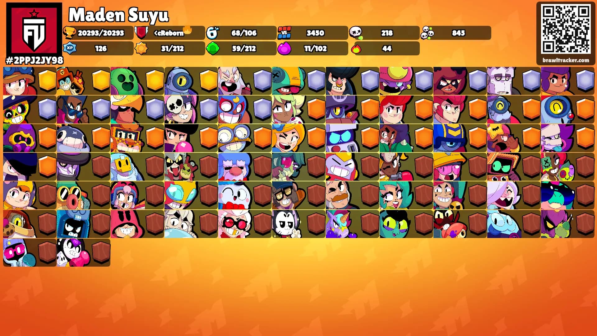 Maden Suyu's Ranks