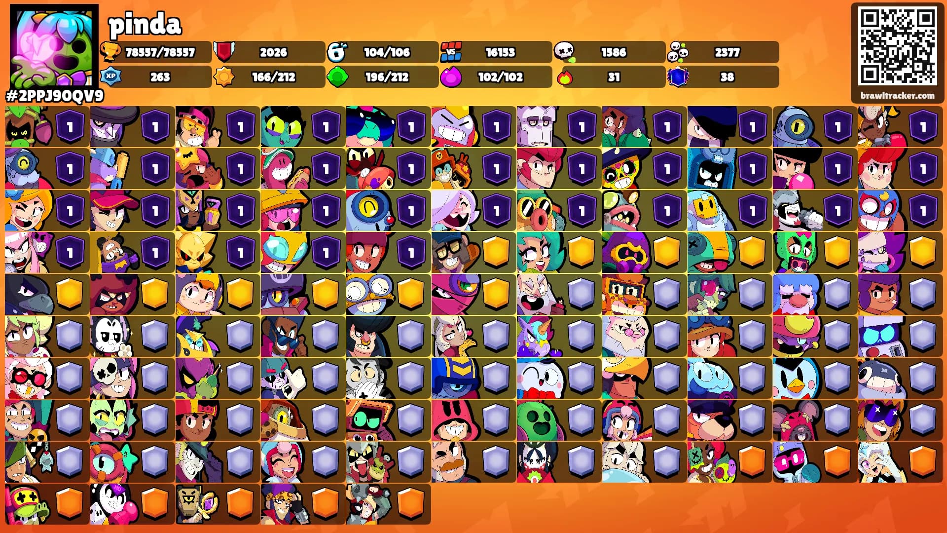 pinda's Ranks