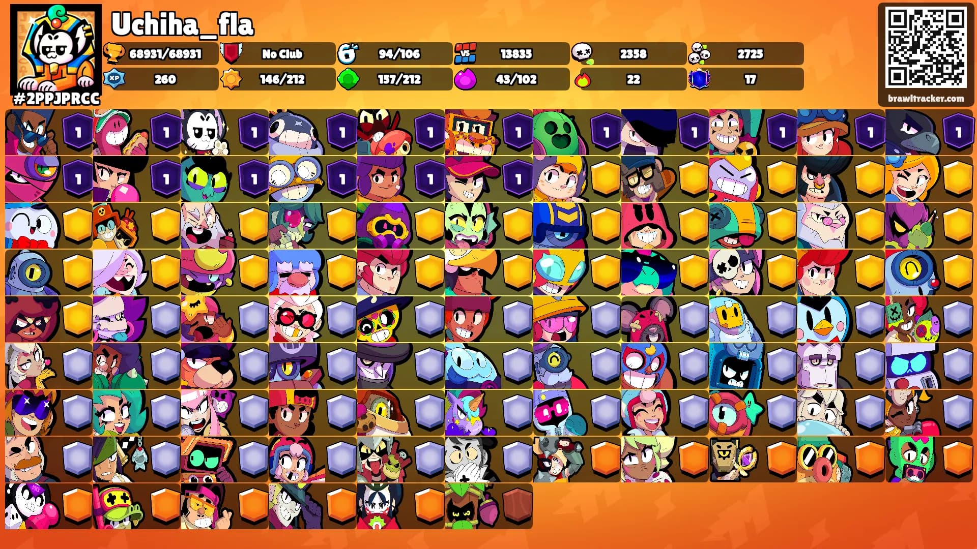 Uchiha_fla's Ranks