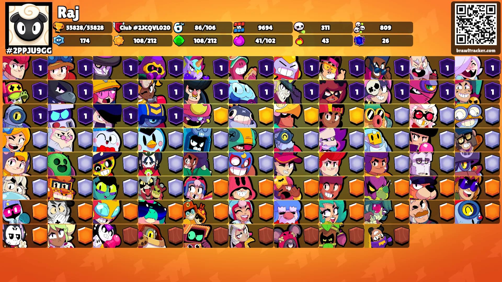 Raj's Ranks