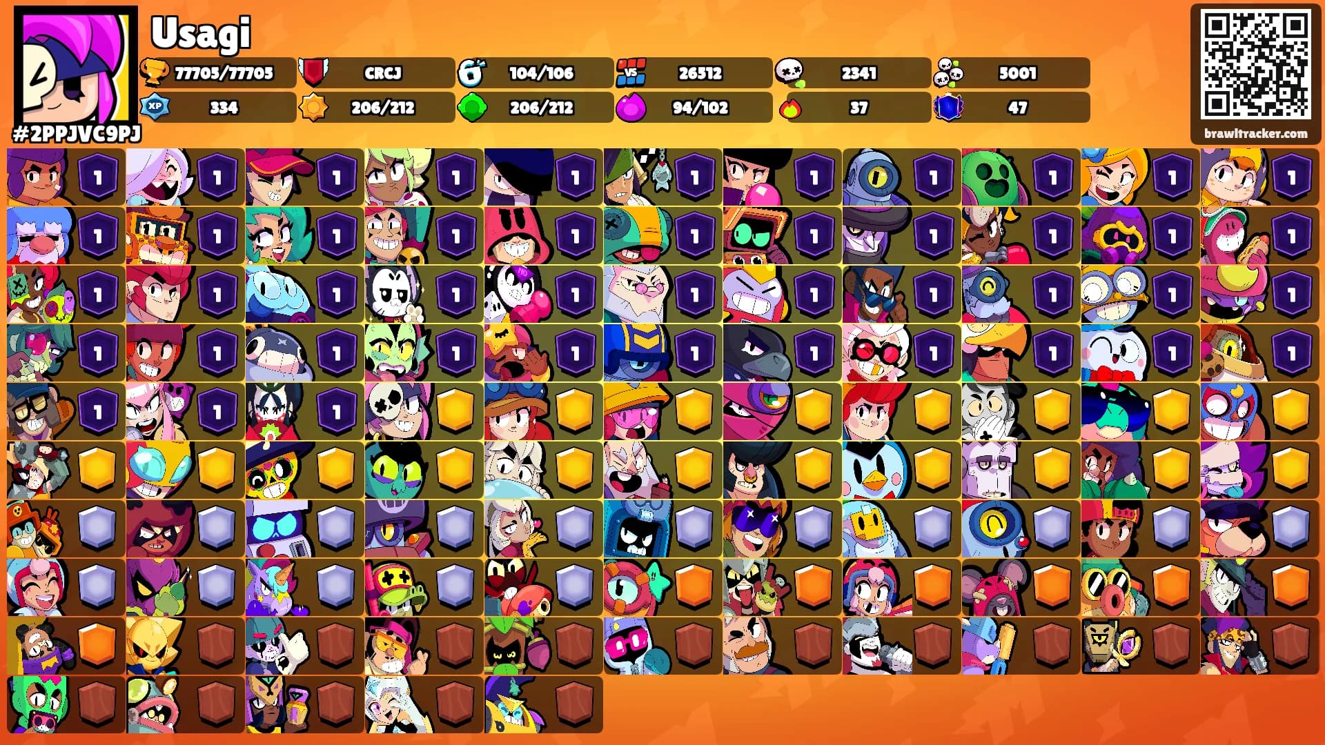 Usagi's Ranks