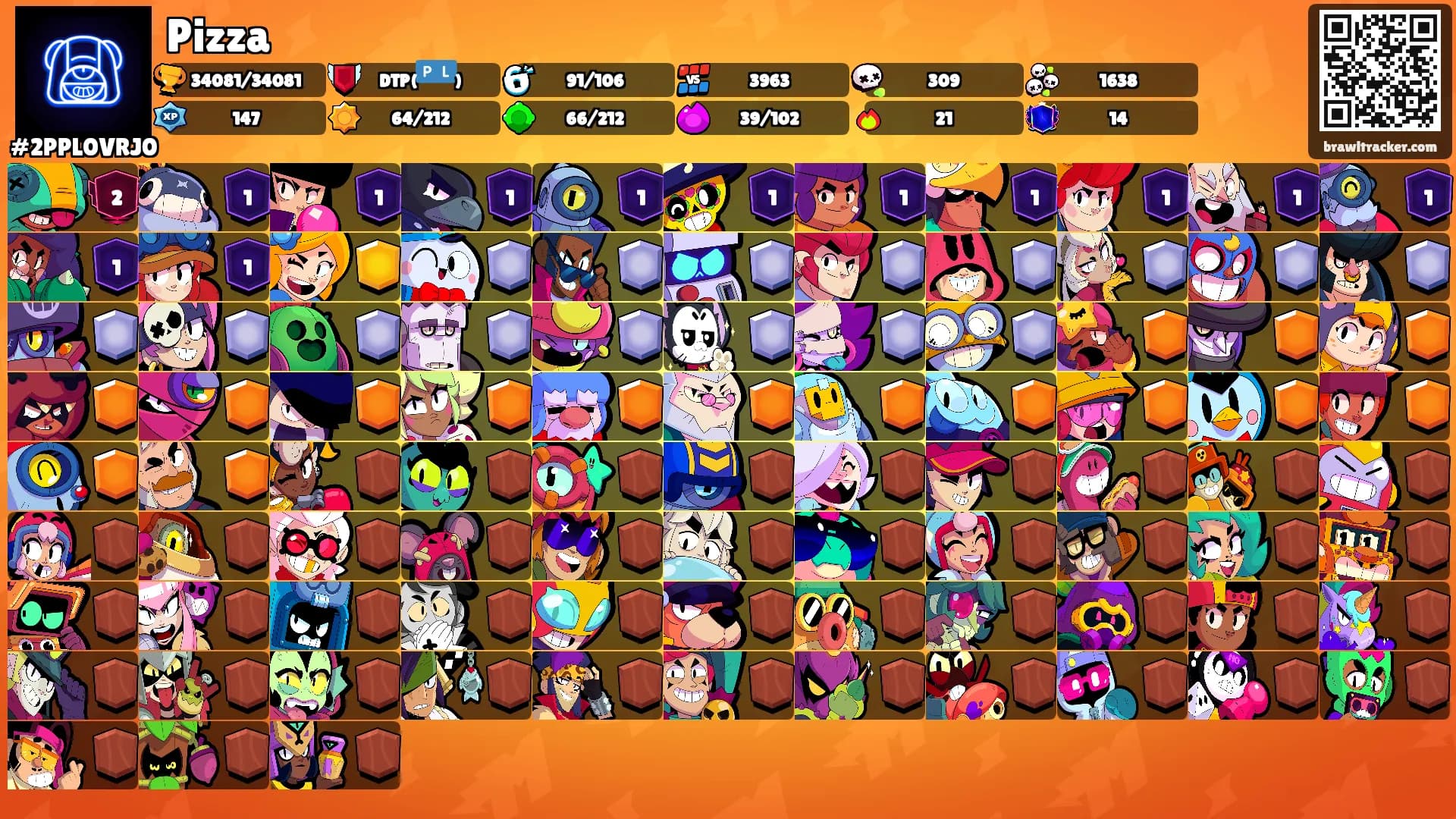 Pizza's Ranks