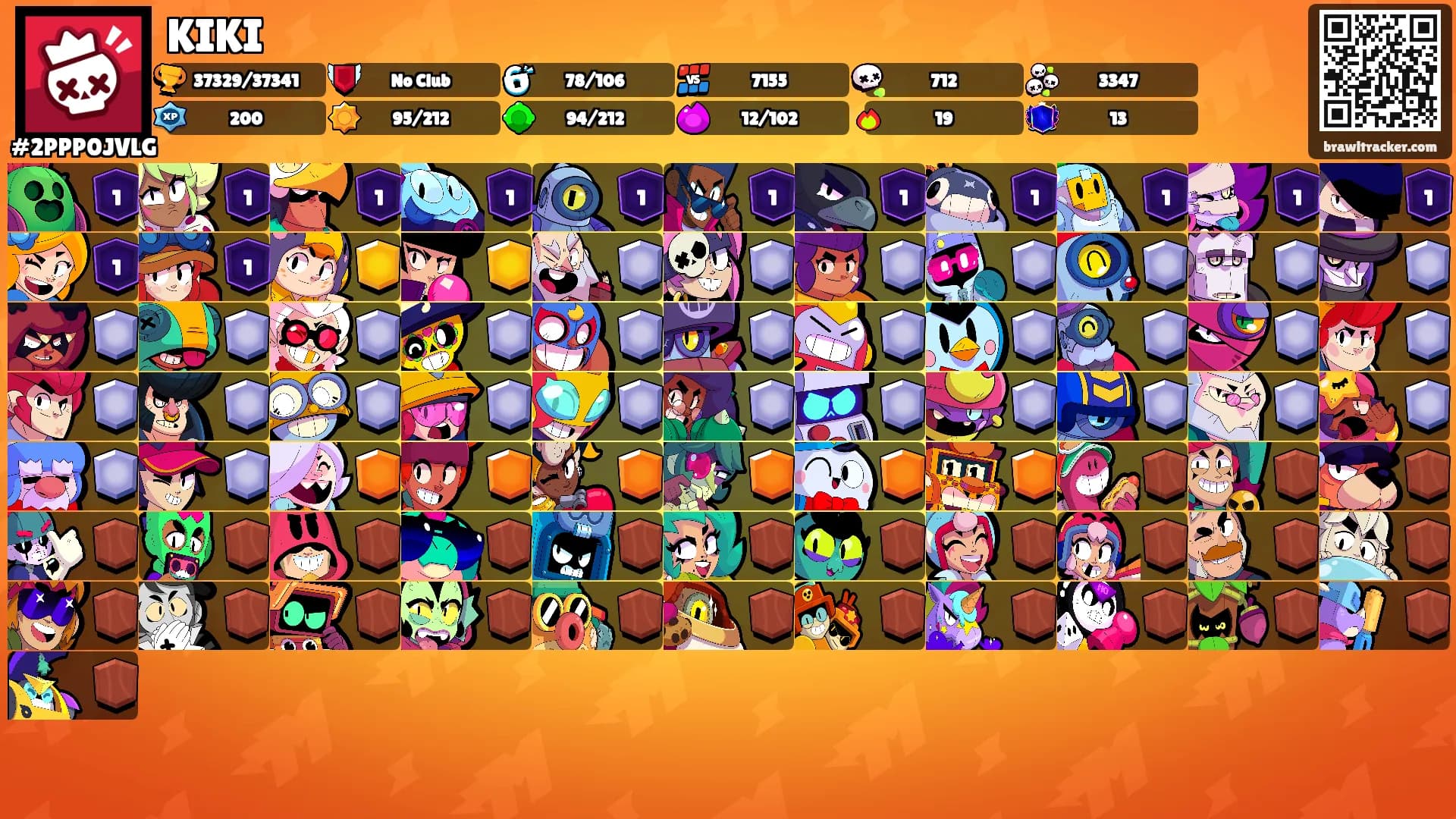 KIKI's Ranks