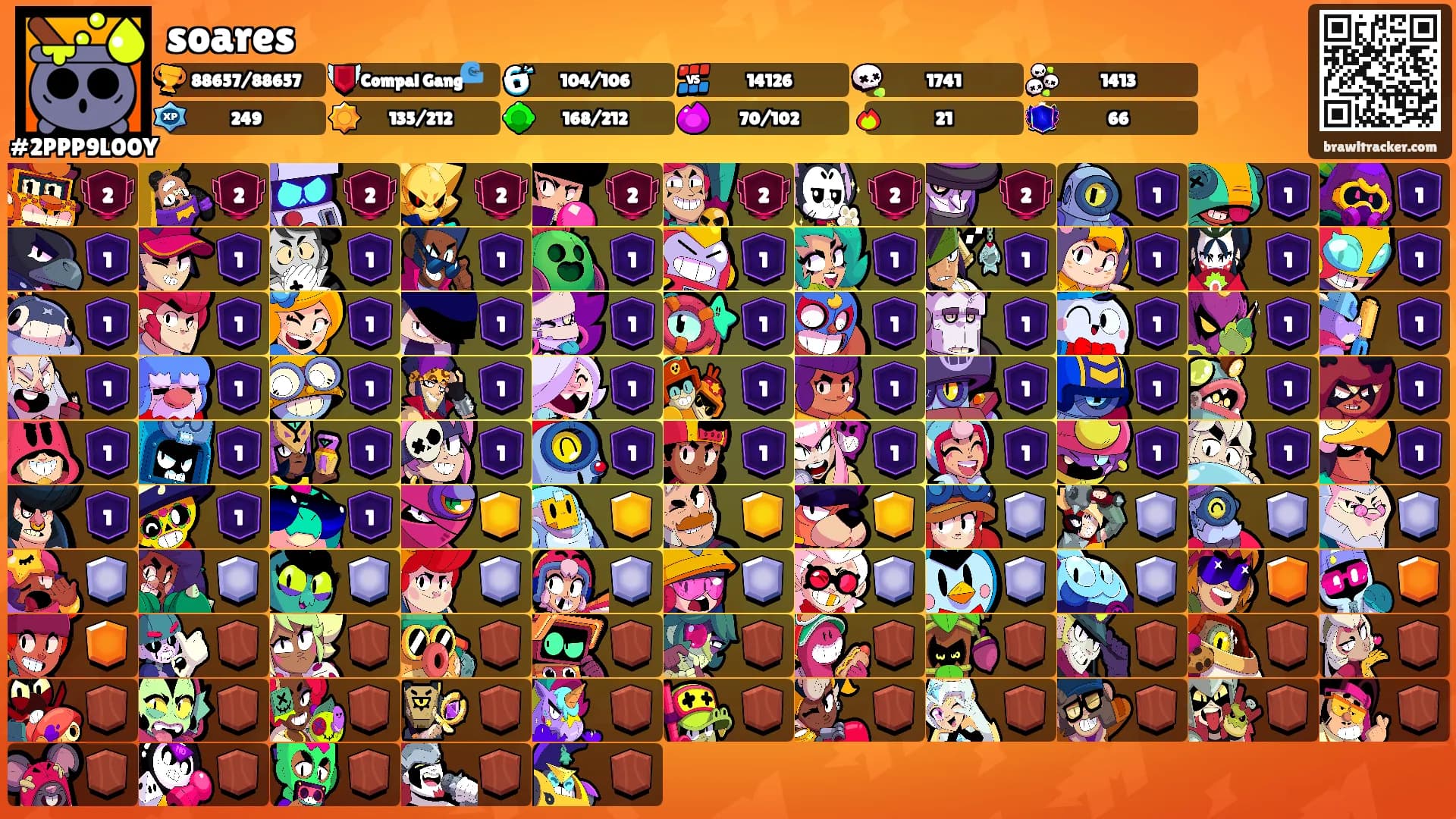 soares's Ranks
